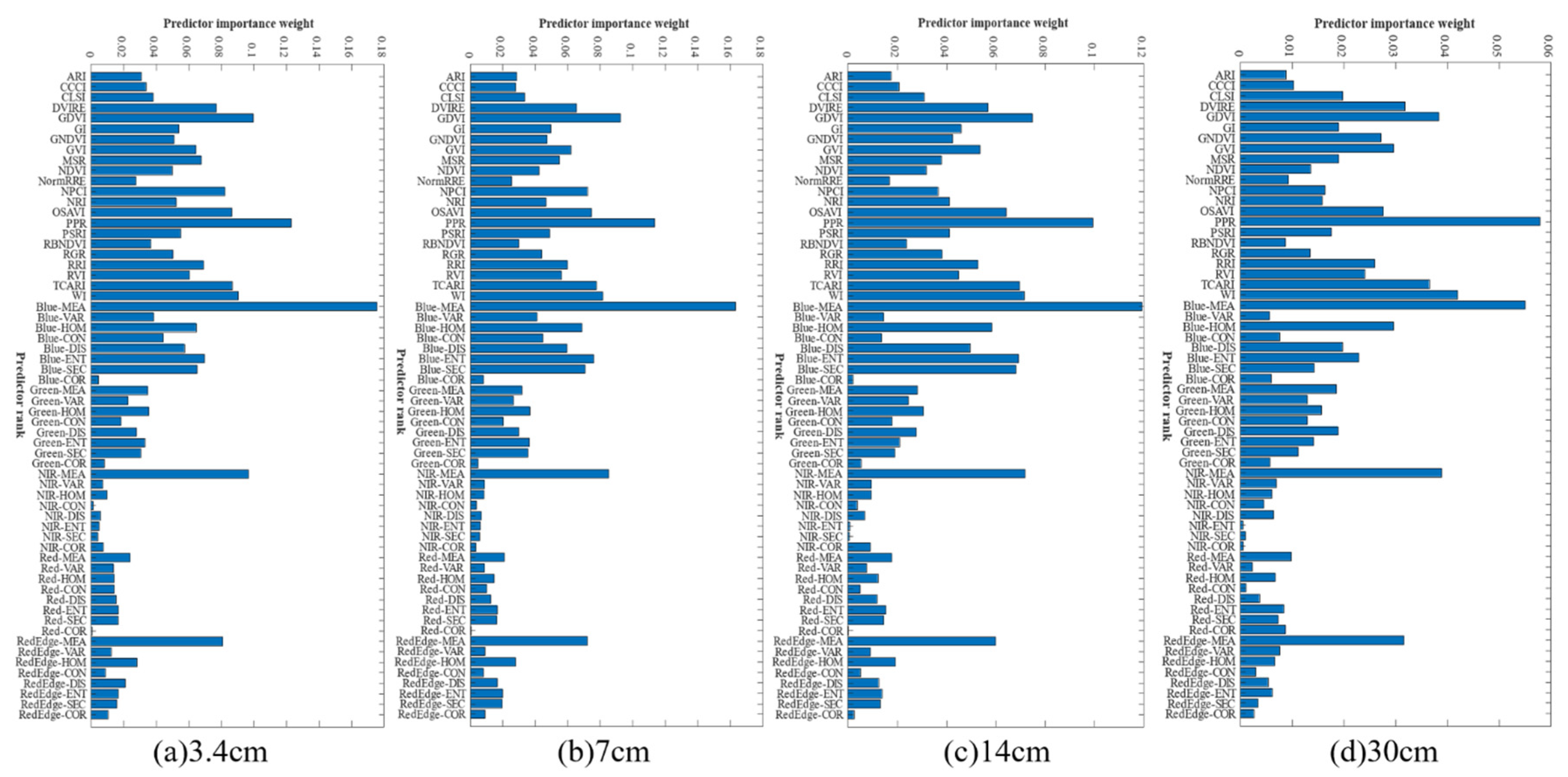 Drones 07 00533 g008