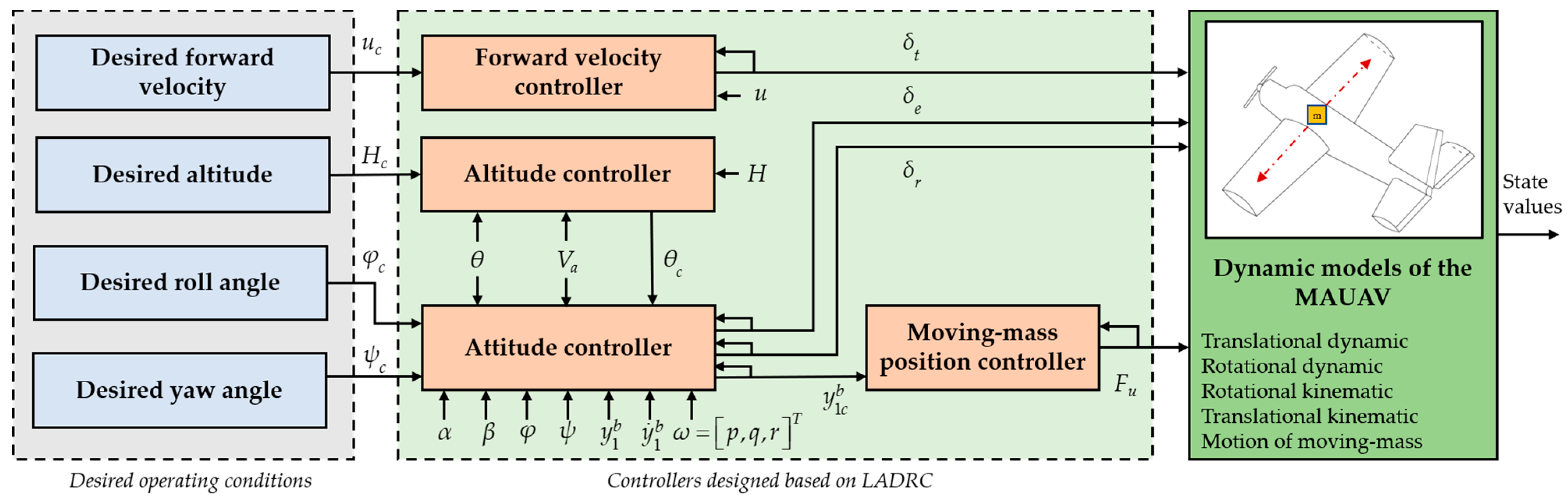 Drones 07 00539 g002