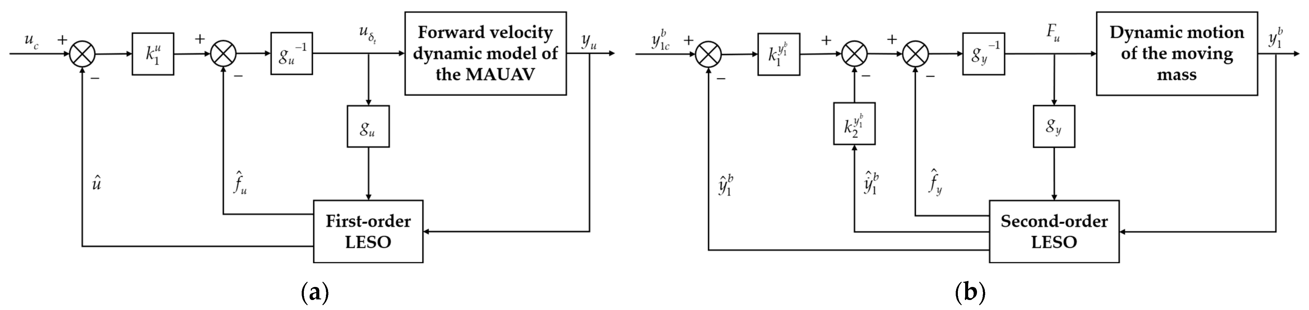 Drones 07 00539 g003