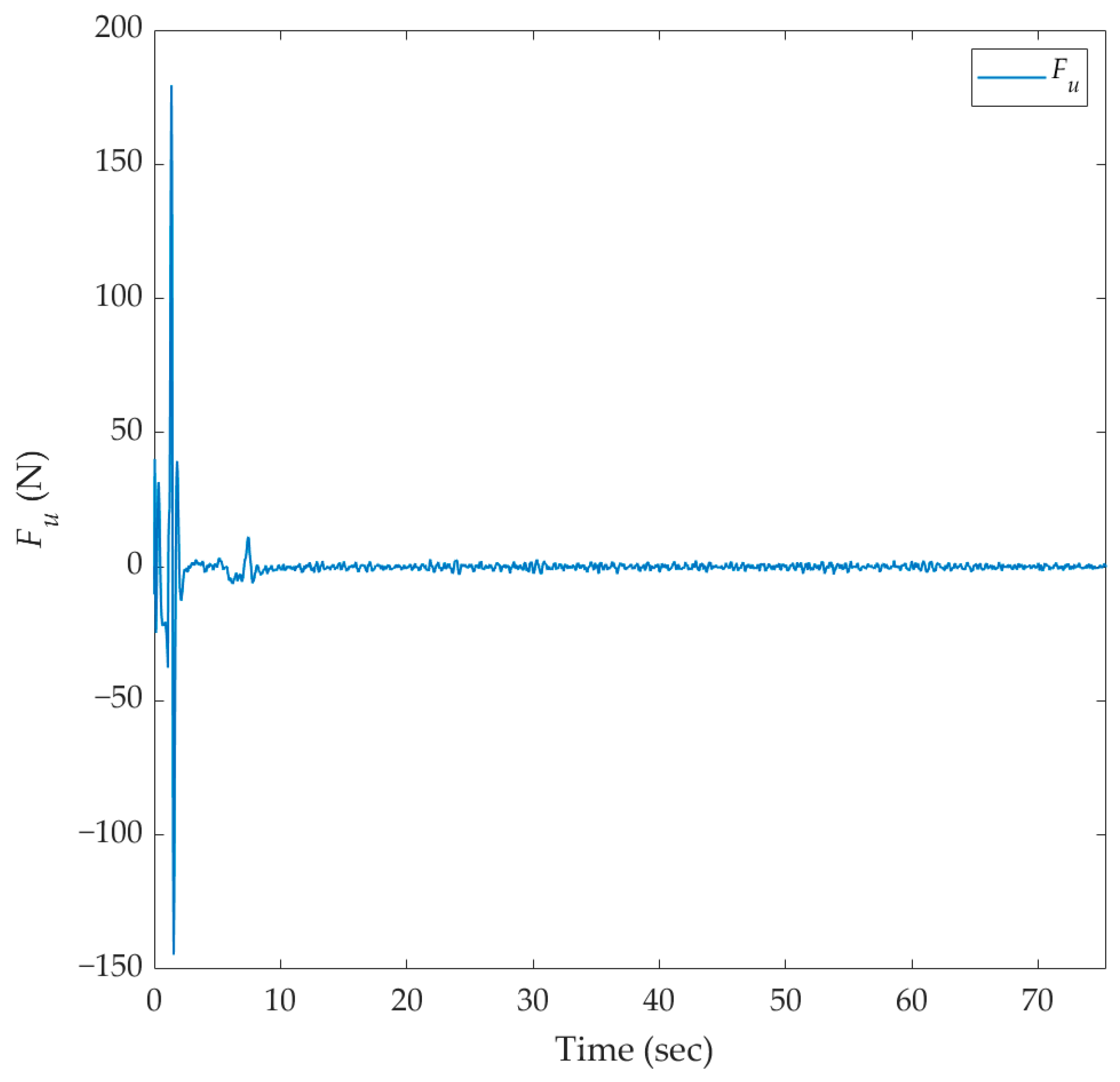Drones 07 00539 g006