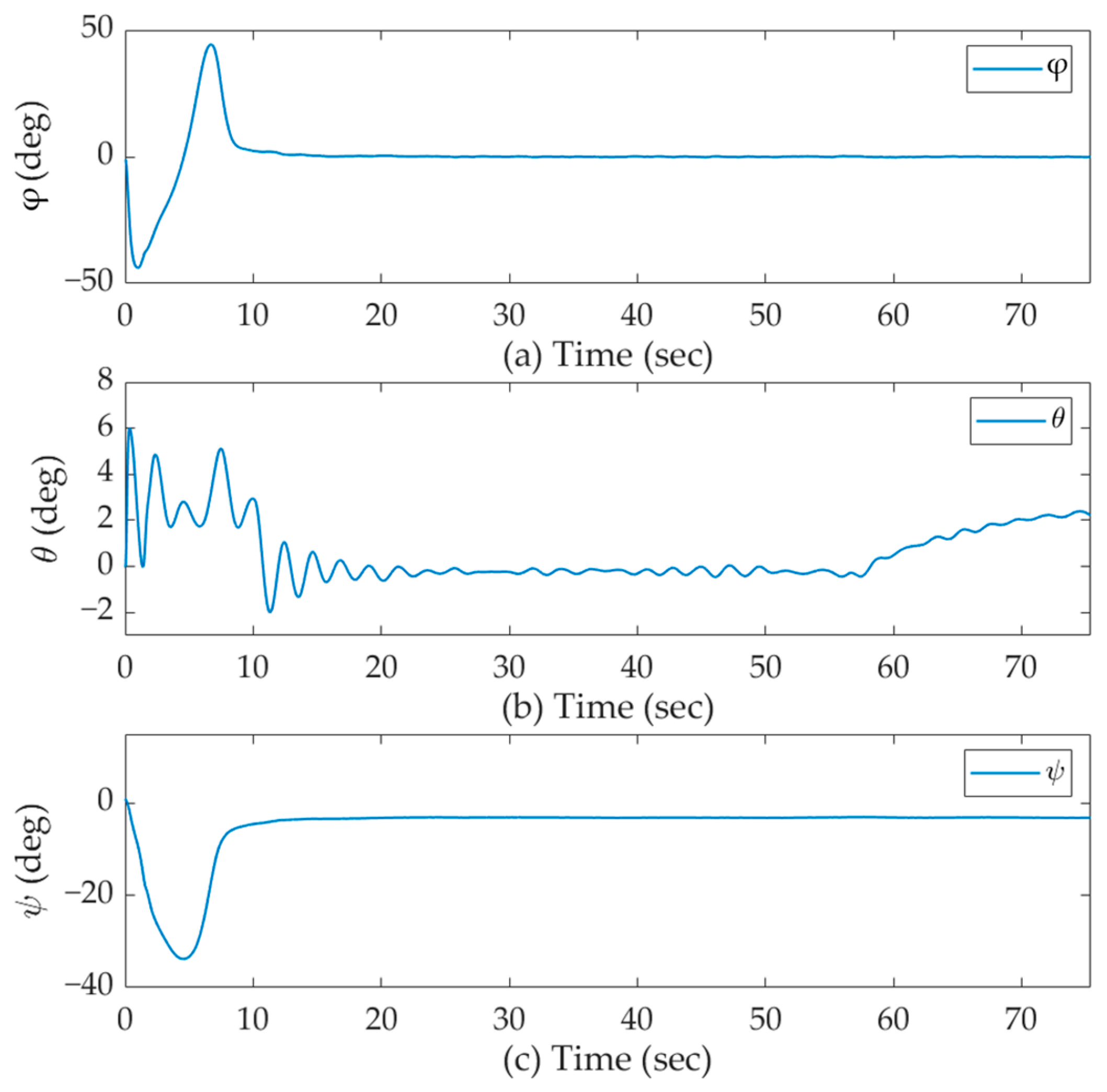 Drones 07 00539 g007