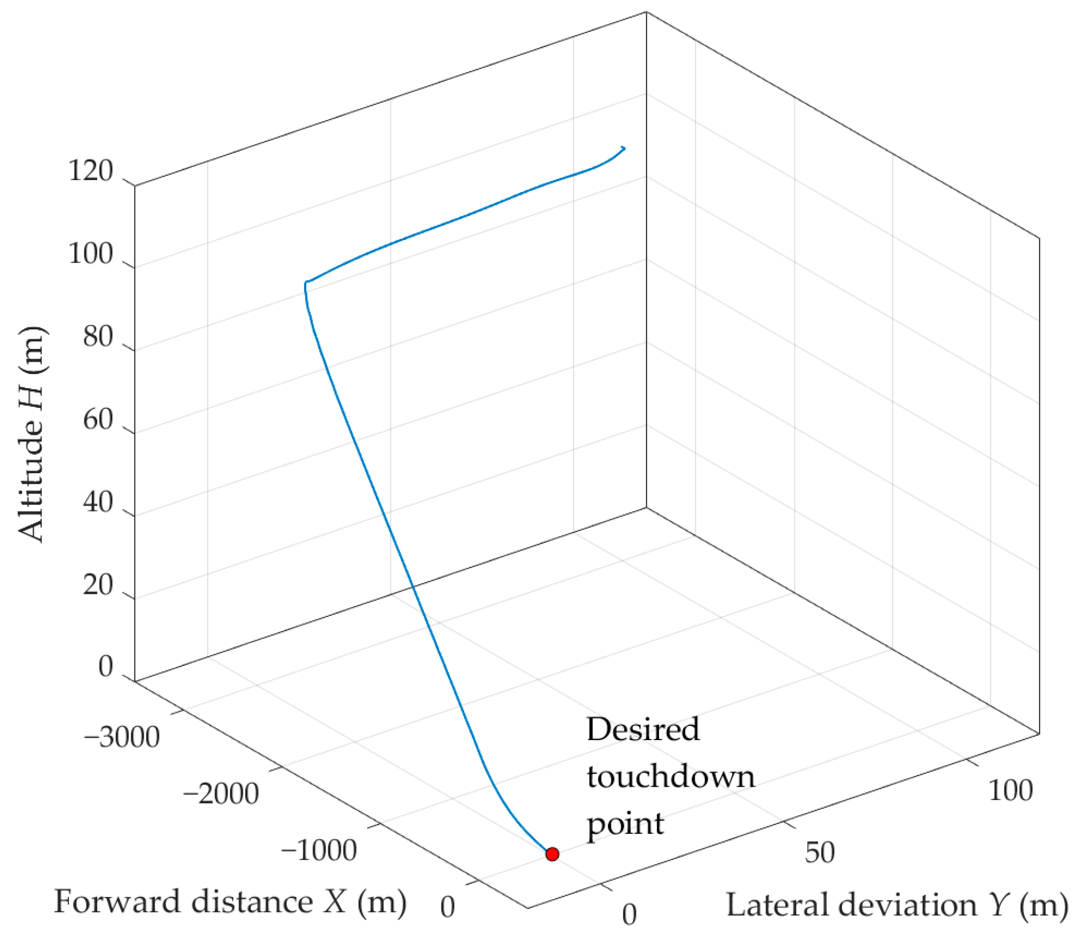 Drones 07 00539 g008
