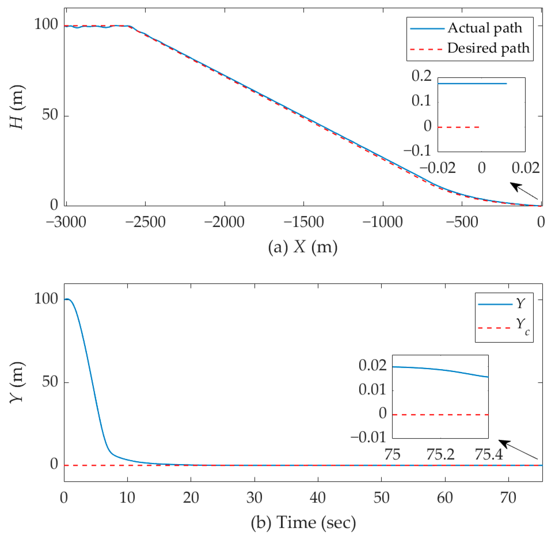 Drones 07 00539 g009
