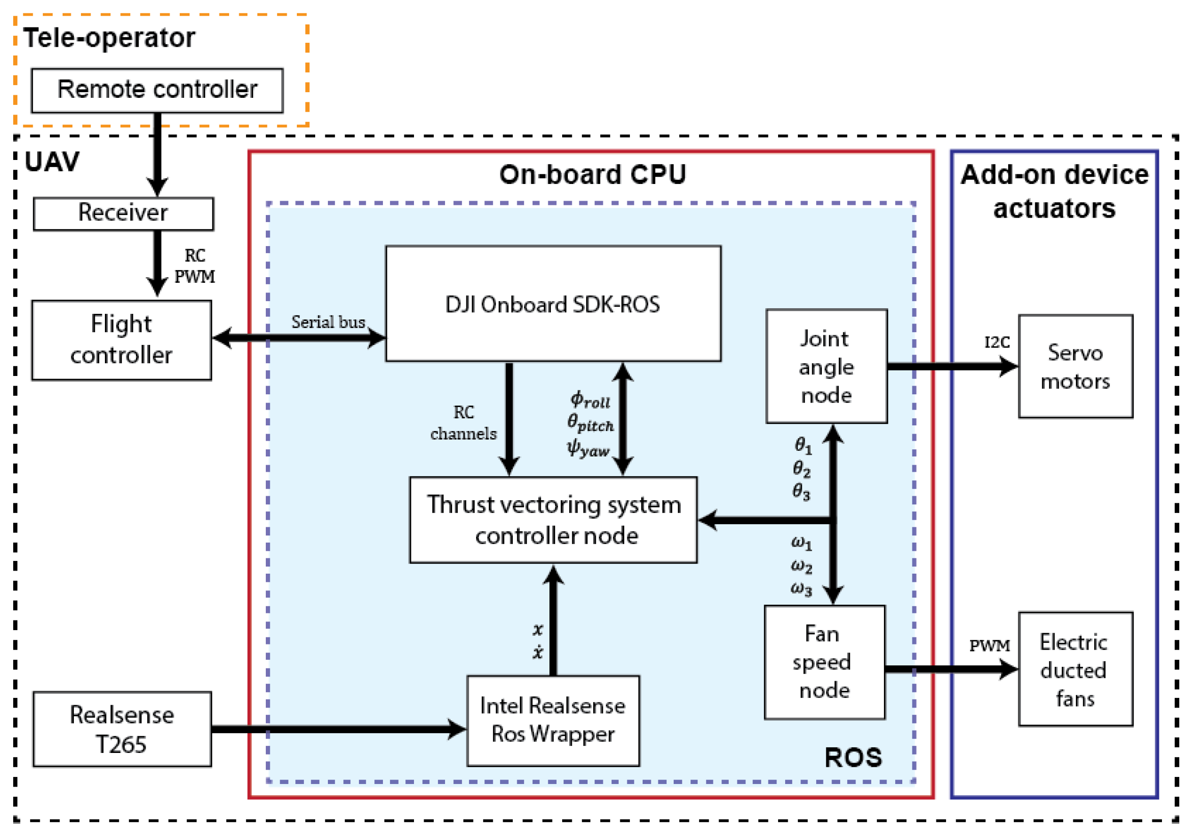 Drones 07 00551 g004 Drones 07 00551 g004