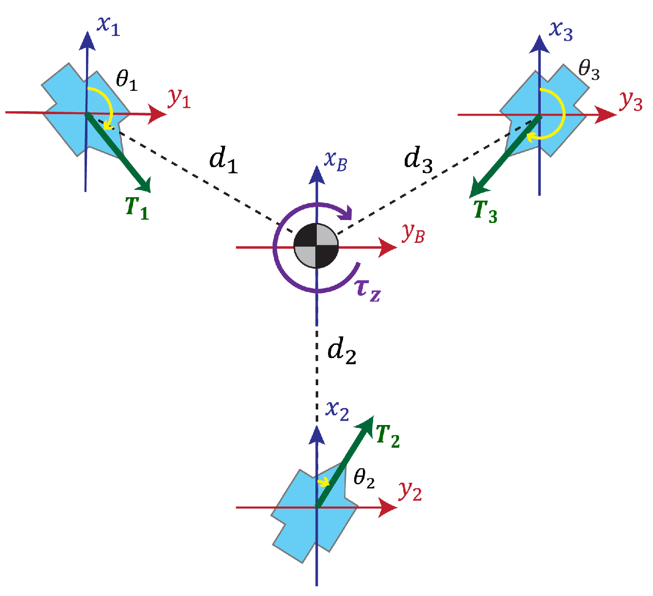 Drones 07 00551 g007 Drones 07 00551 g007
