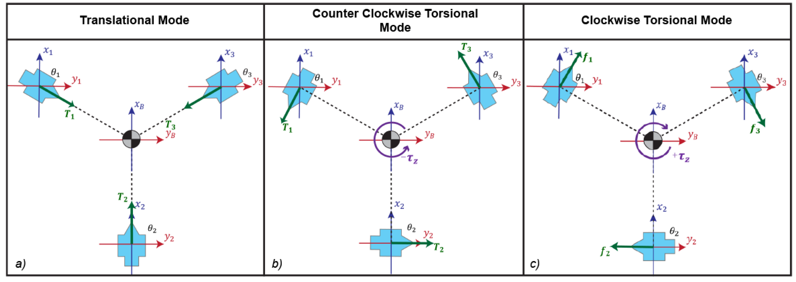 Drones 07 00551 g008 Drones 07 00551 g008