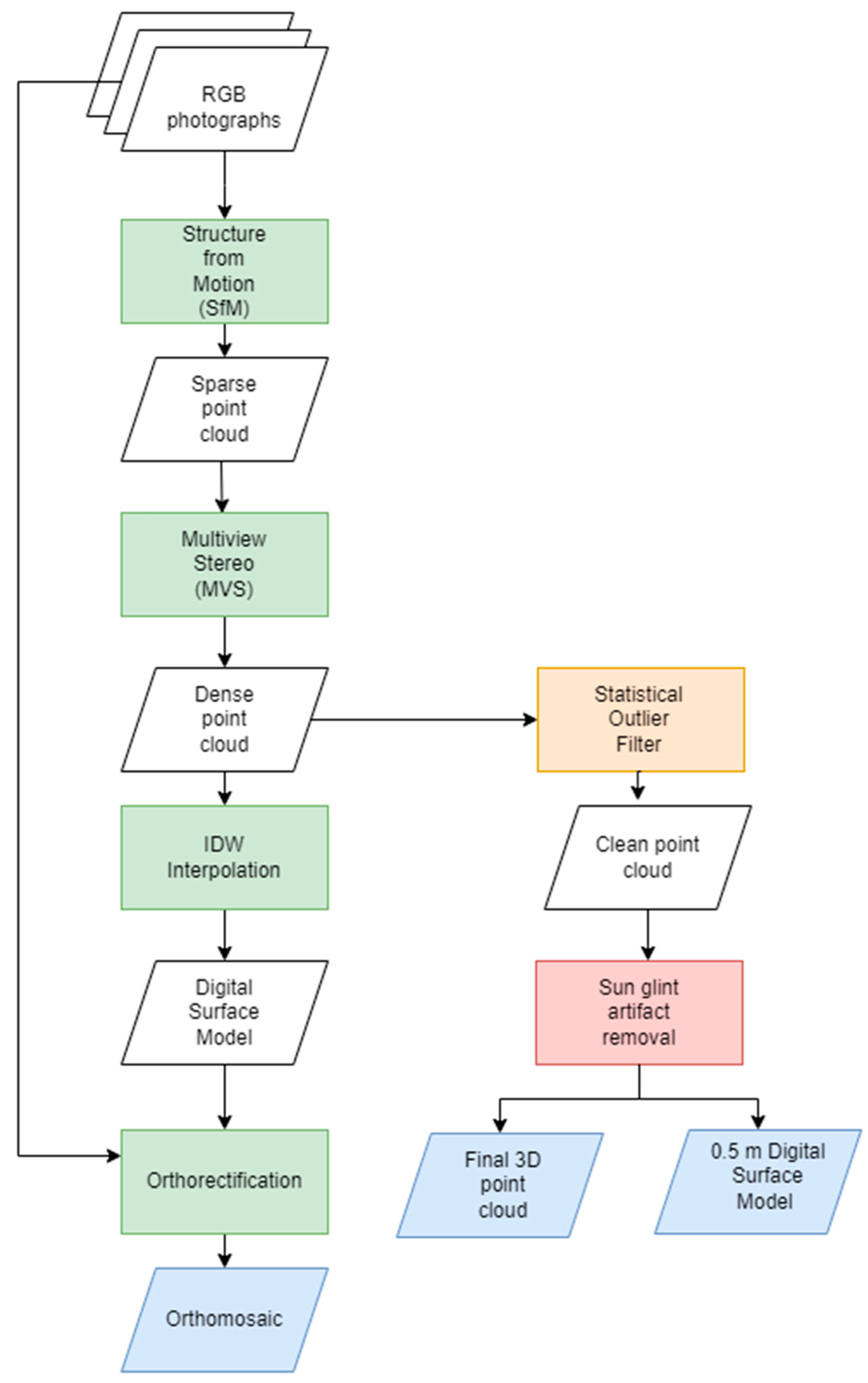 Drones 07 00553 g004