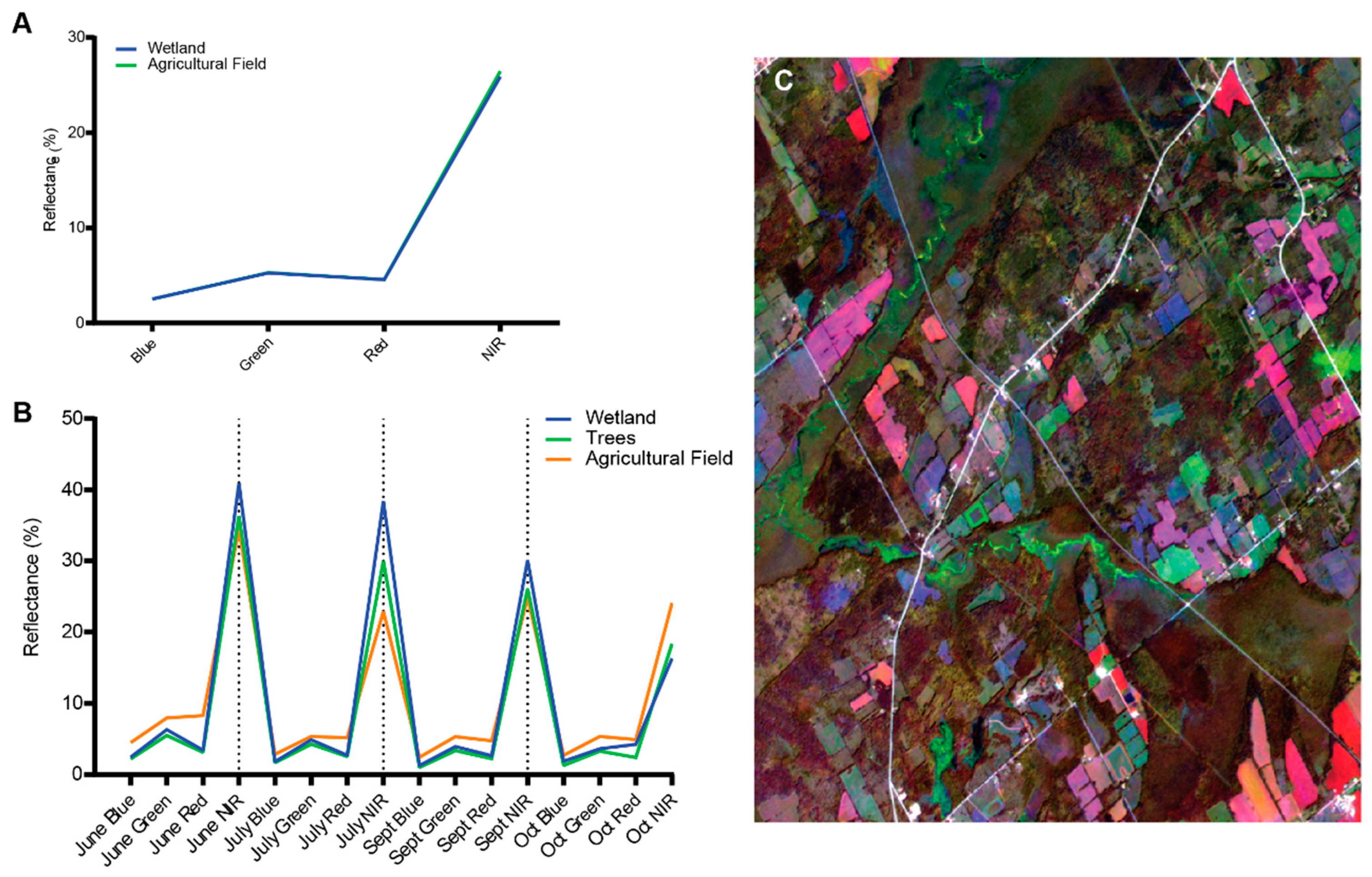 Drones 07 00553 g007