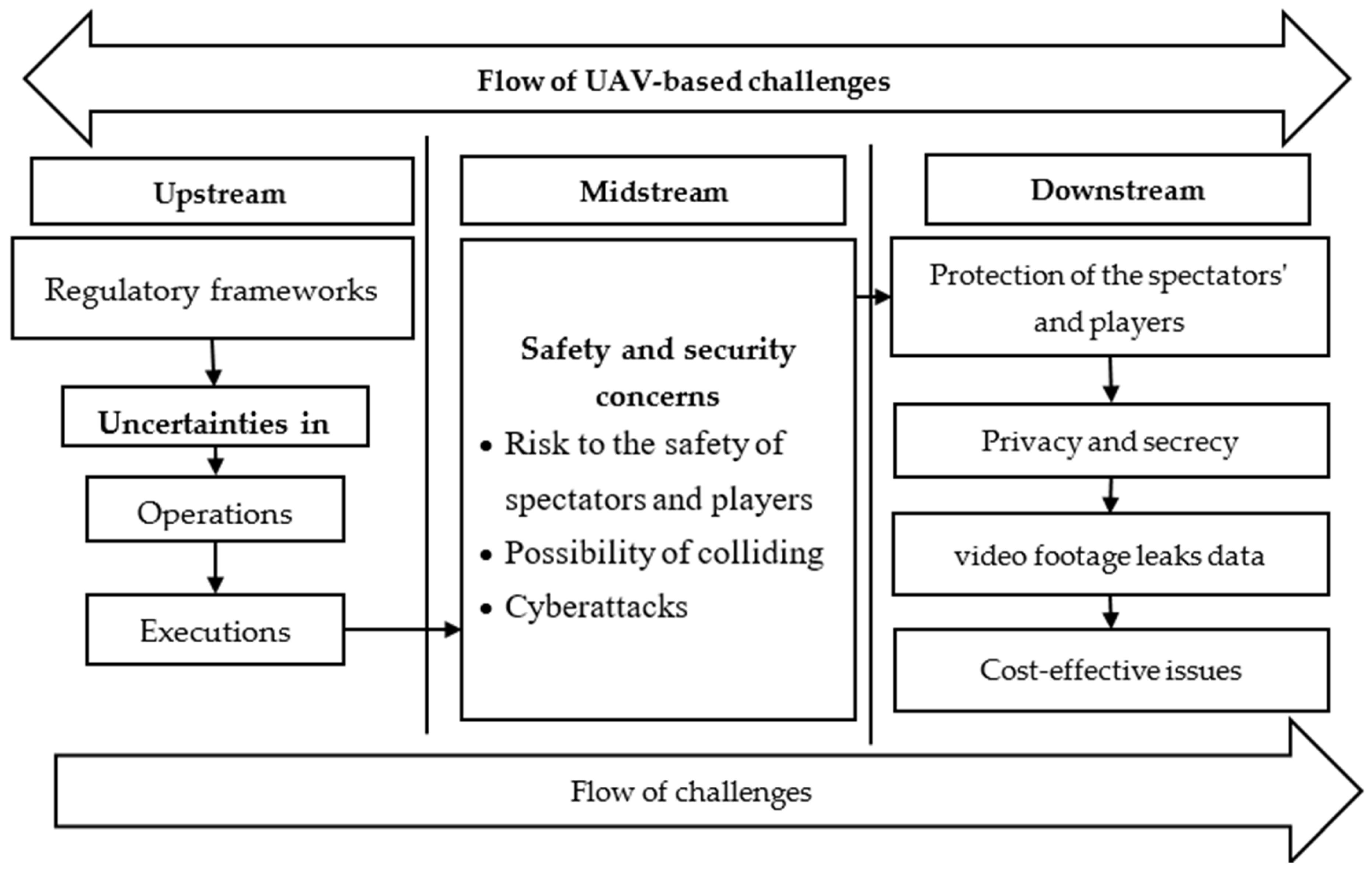 Drones 07 00555 g001