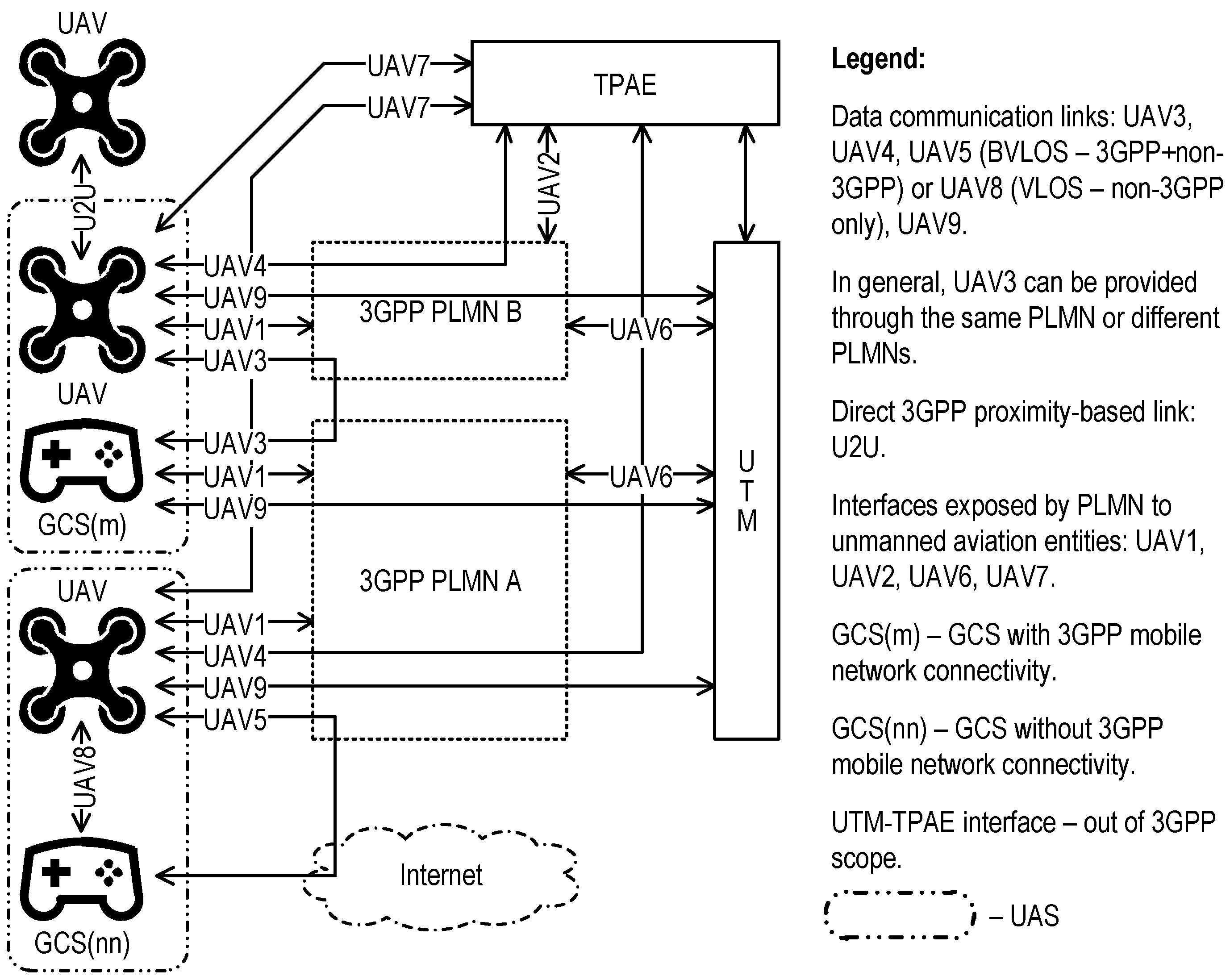 Drones 07 00556 g002