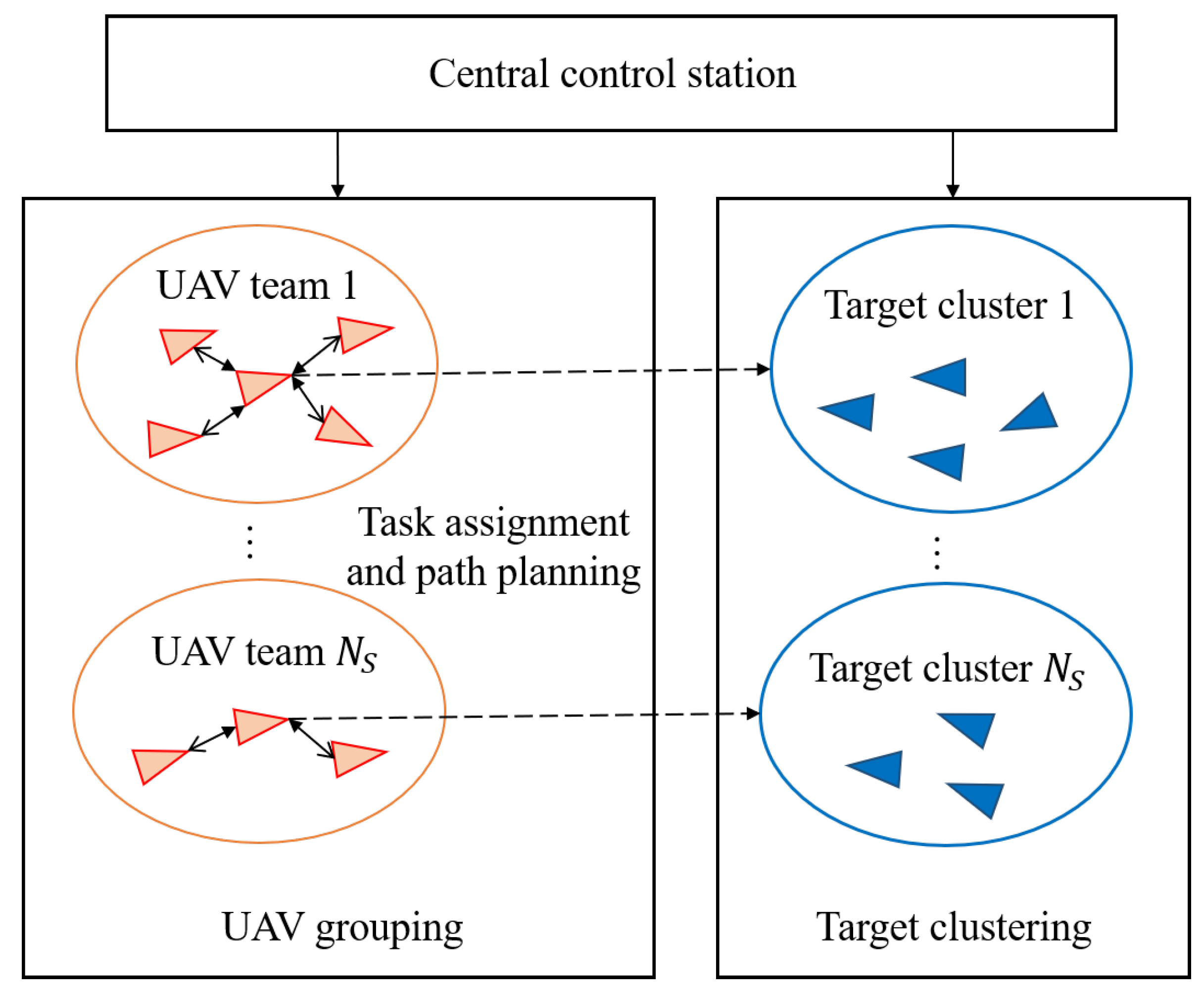 Drones 07 00560 g002