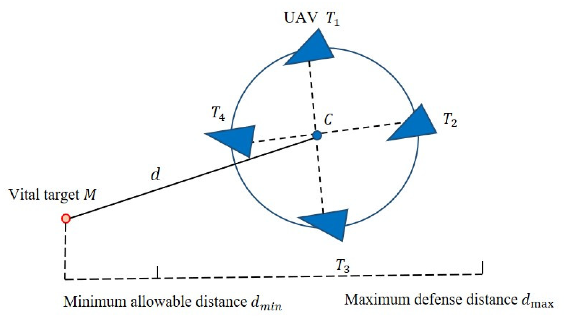 Drones 07 00560 g006
