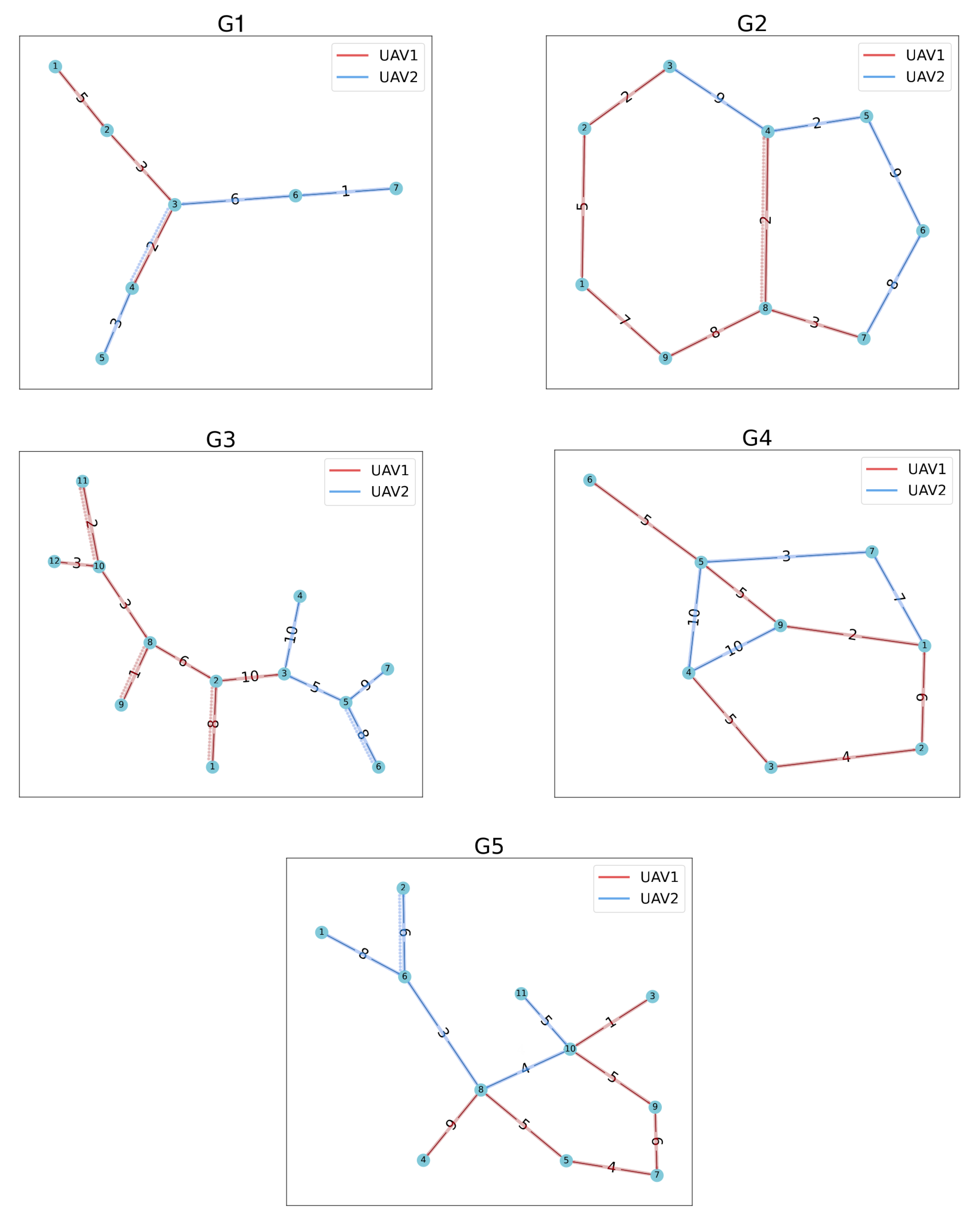 Drones 07 00563 g007