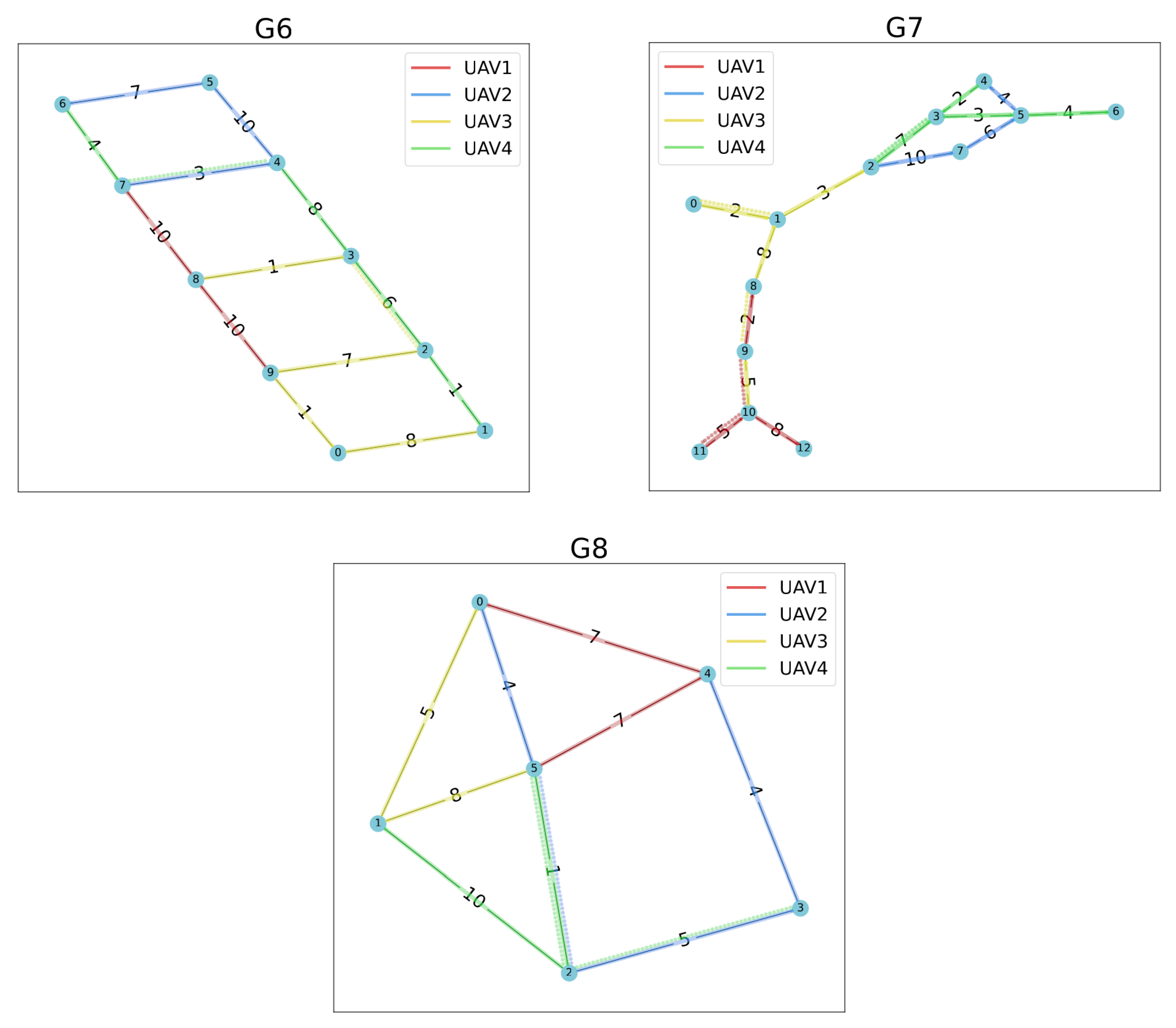 Drones 07 00563 g008