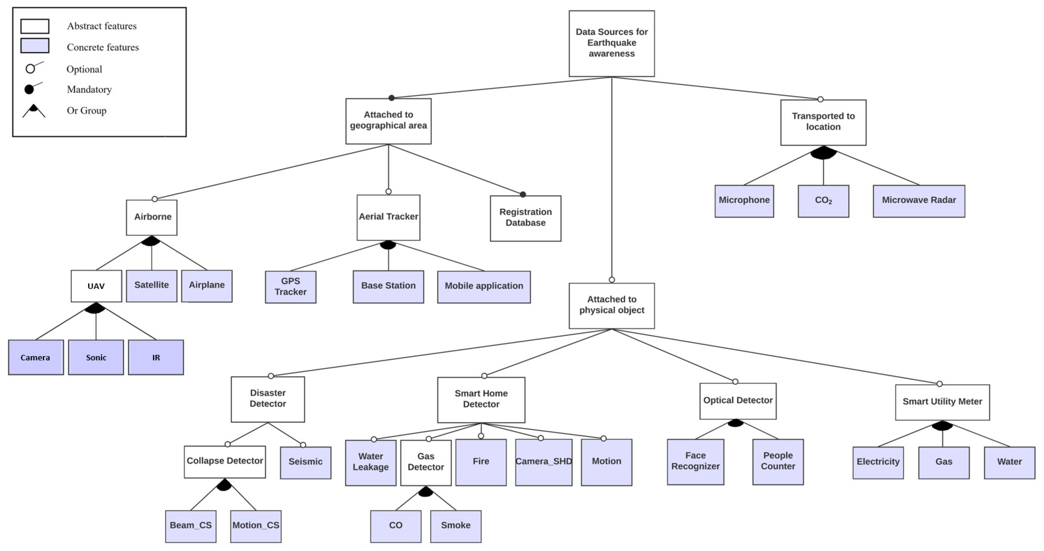 Drones 07 00565 g001