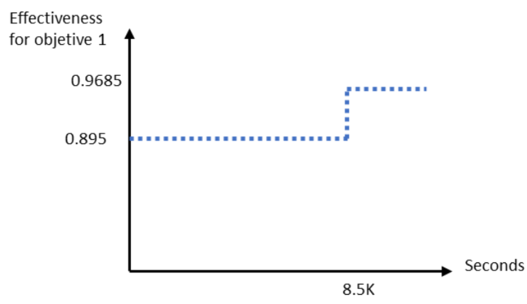 Drones 07 00565 g005