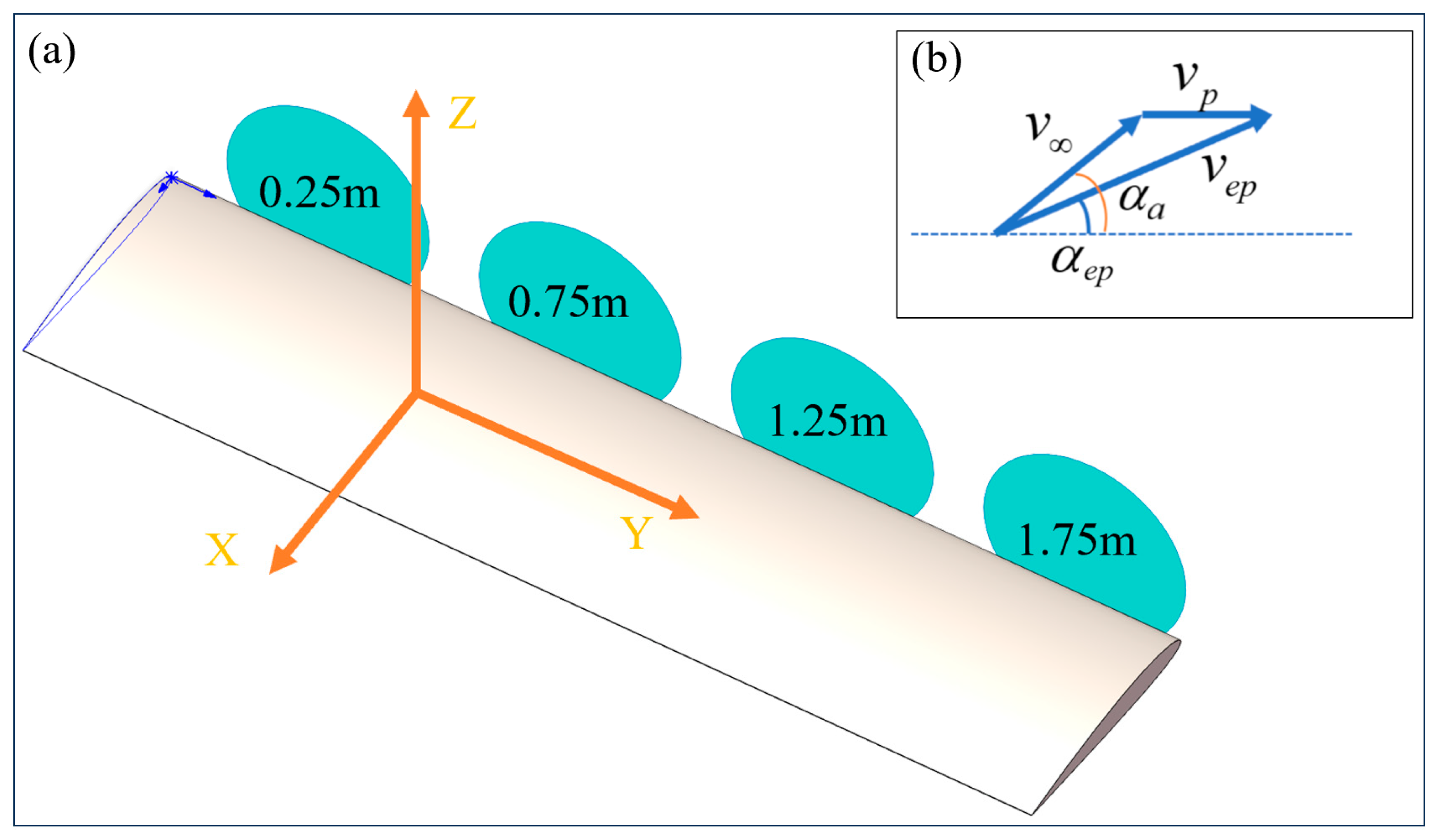 Drones 07 00566 g003