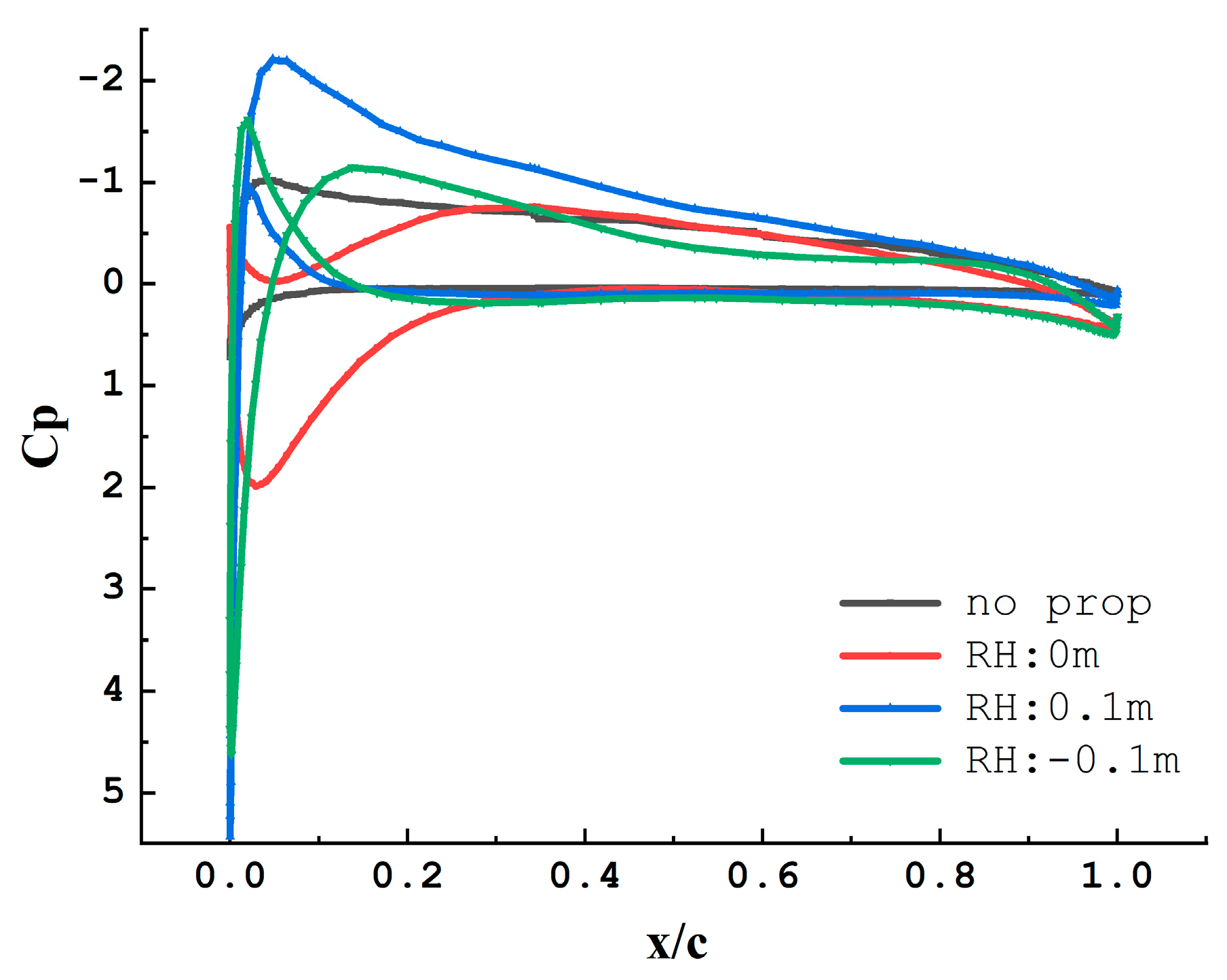 Drones 07 00566 g007