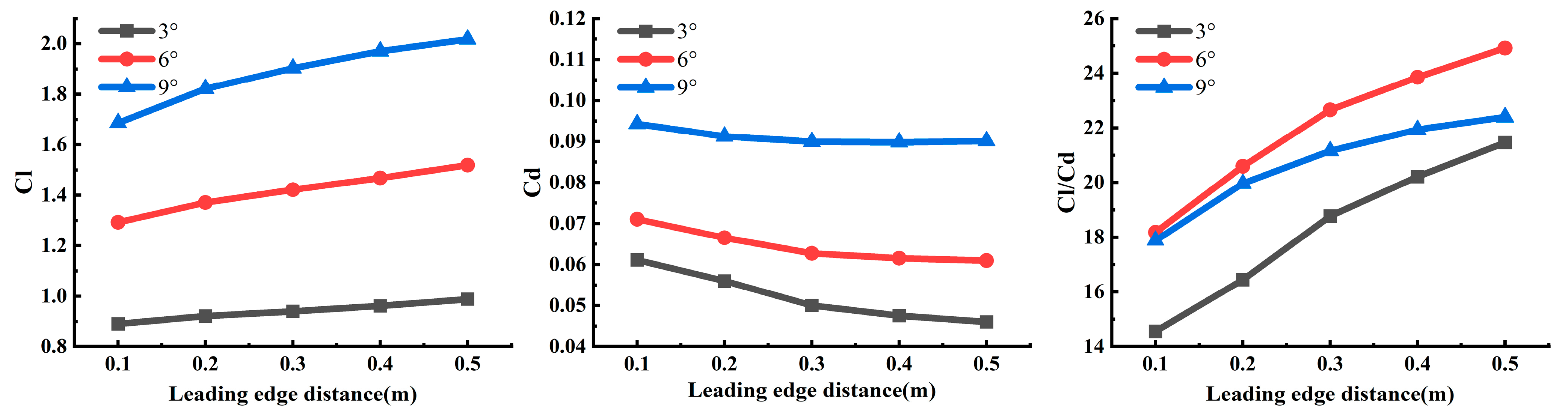 Drones 07 00566 g008