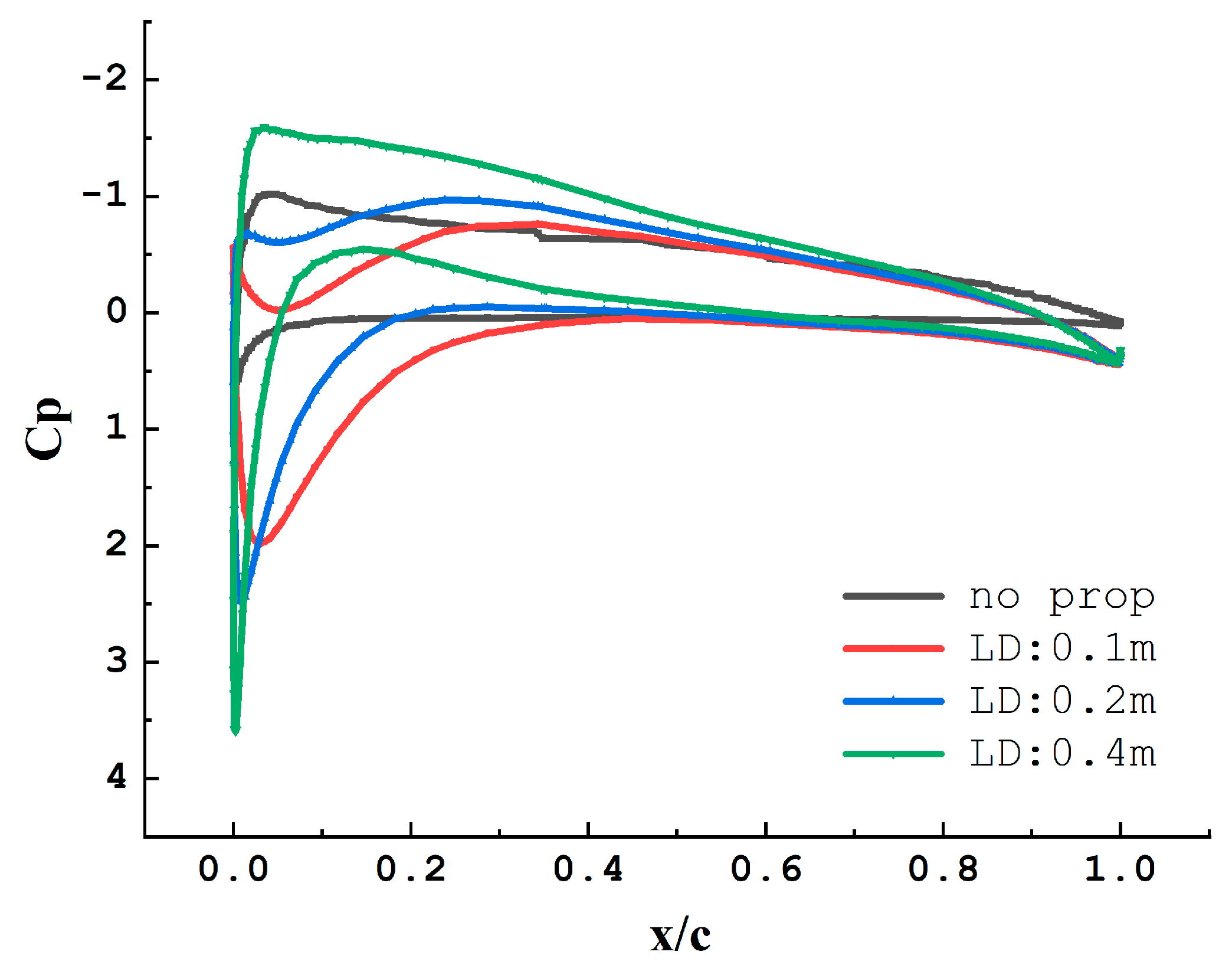 Drones 07 00566 g009