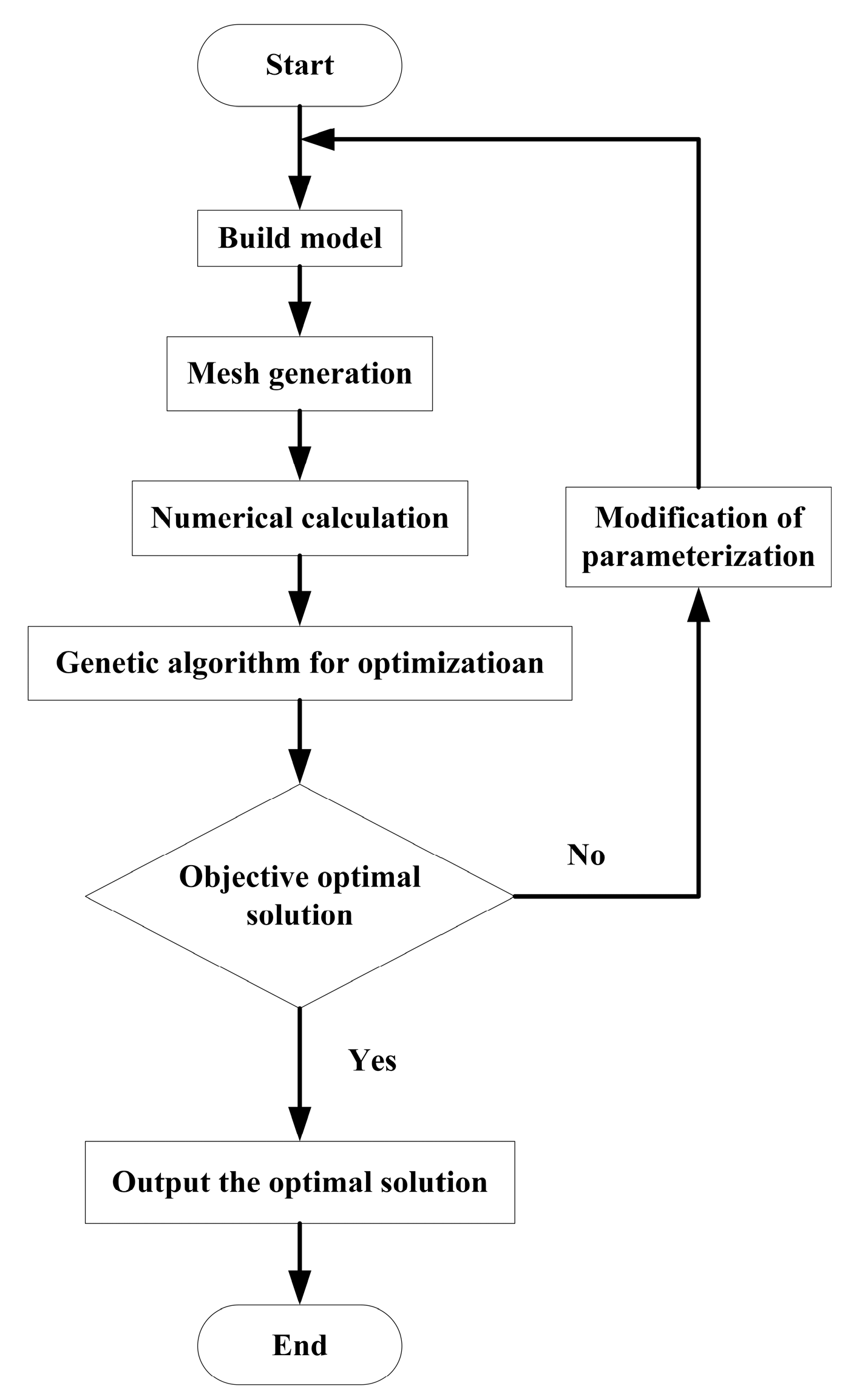 Drones 07 00566 g013