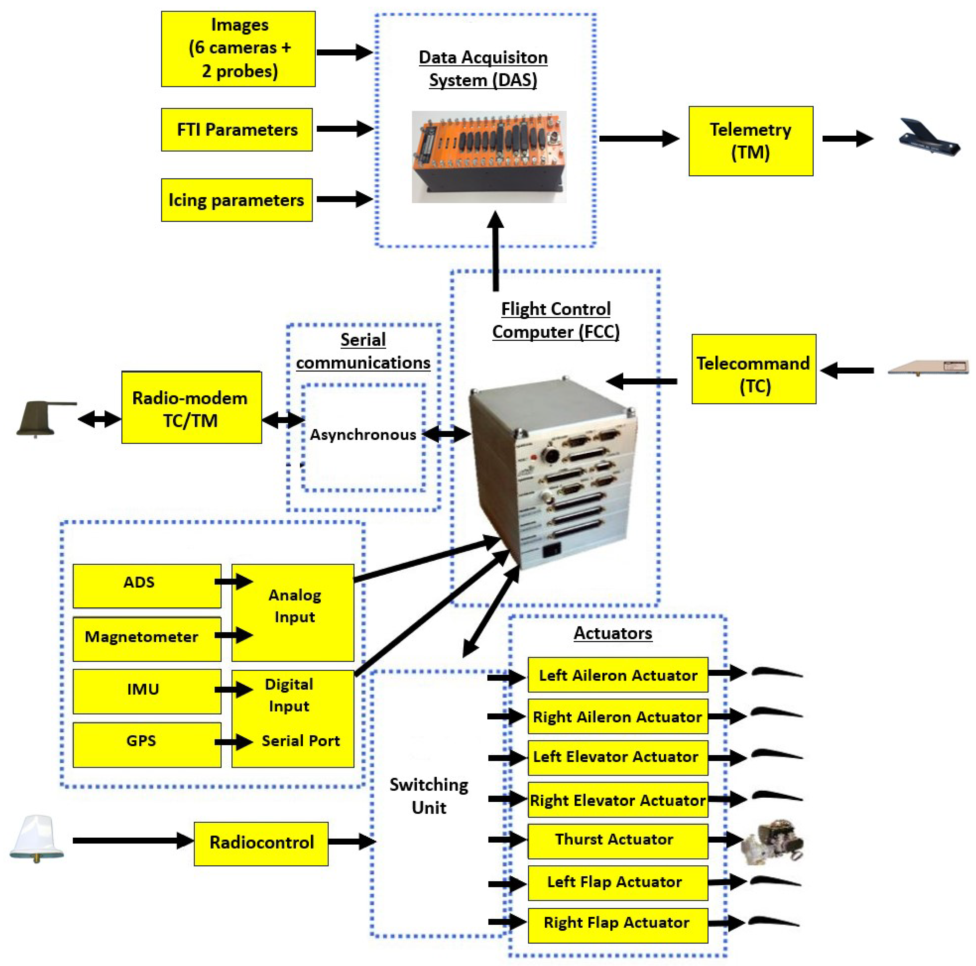 Drones 07 00571 g002