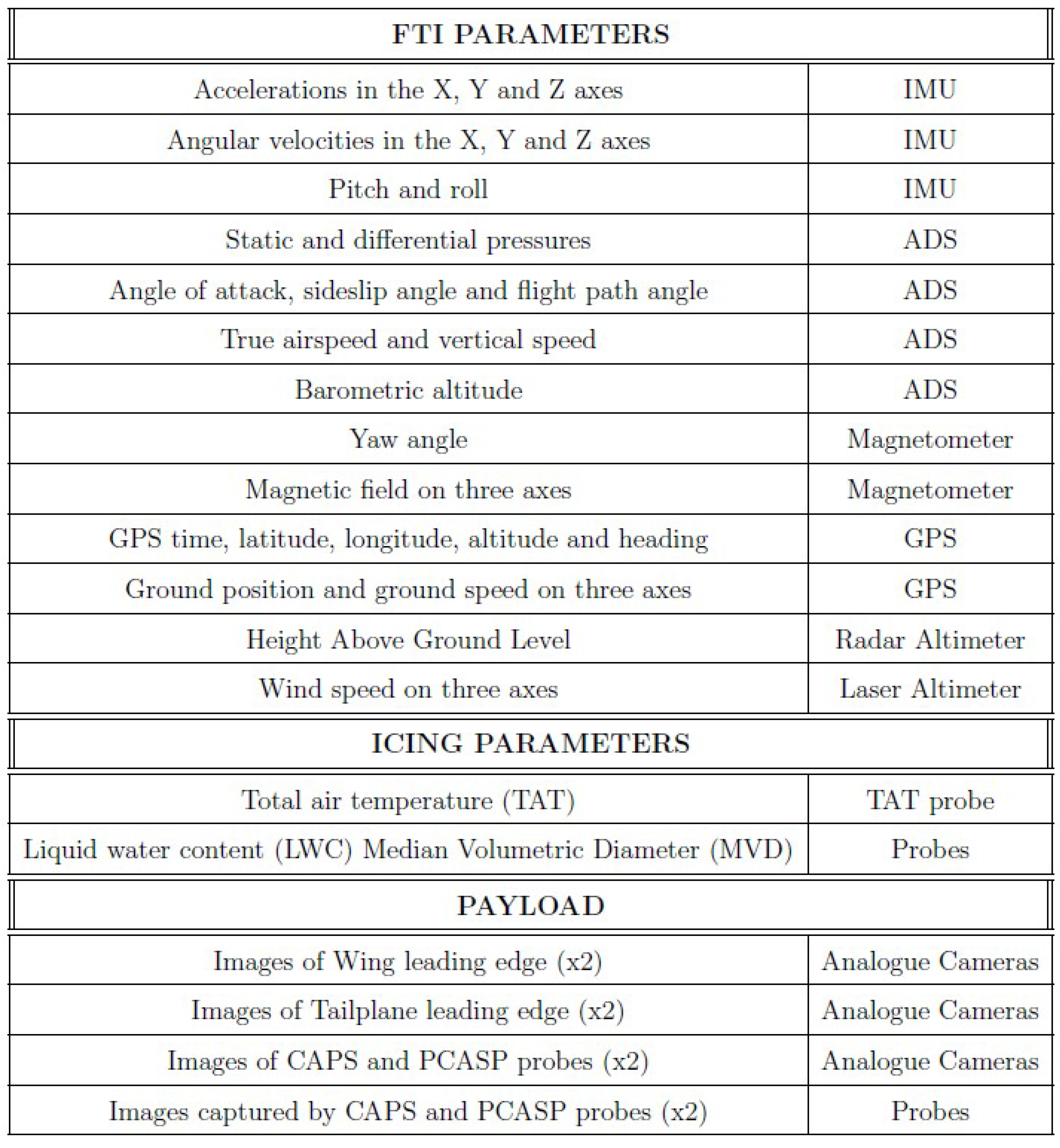 Drones 07 00571 g004