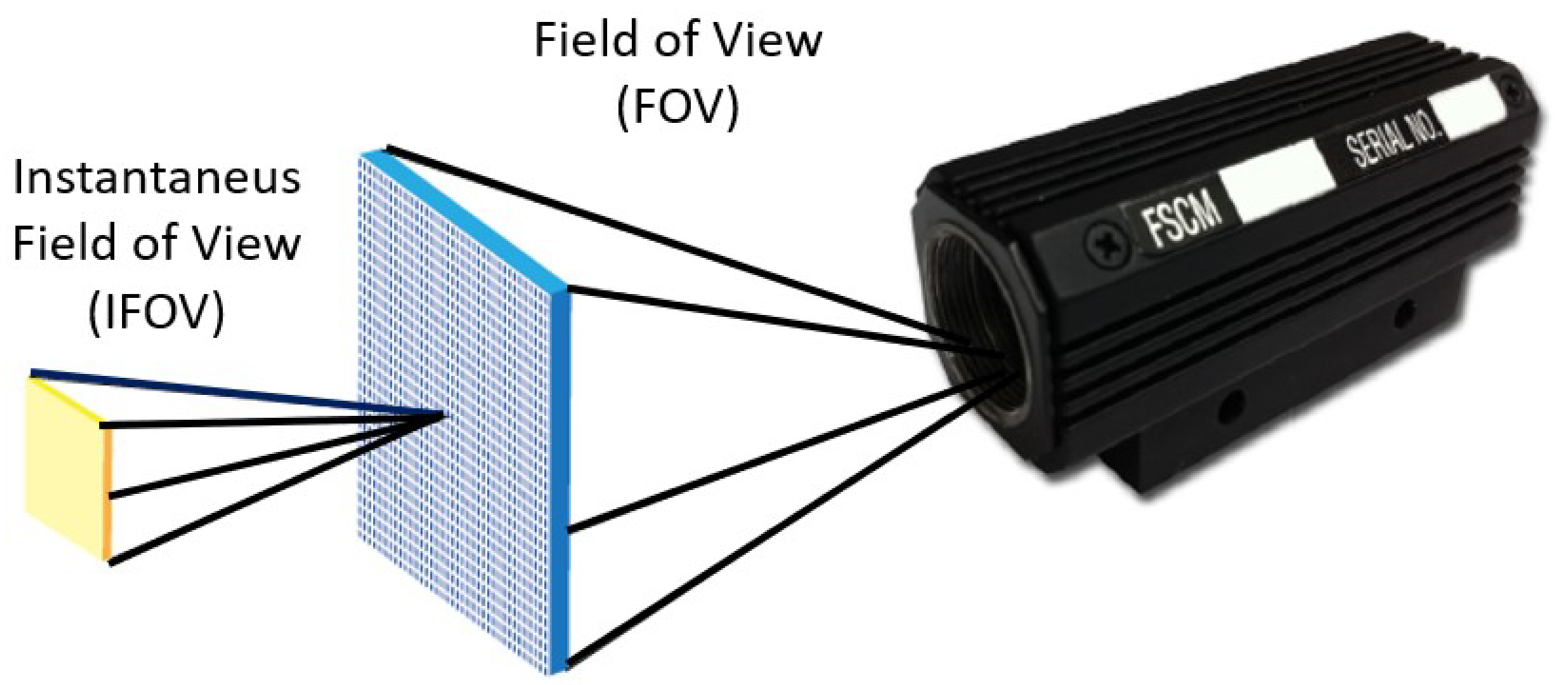 Drones 07 00571 g010