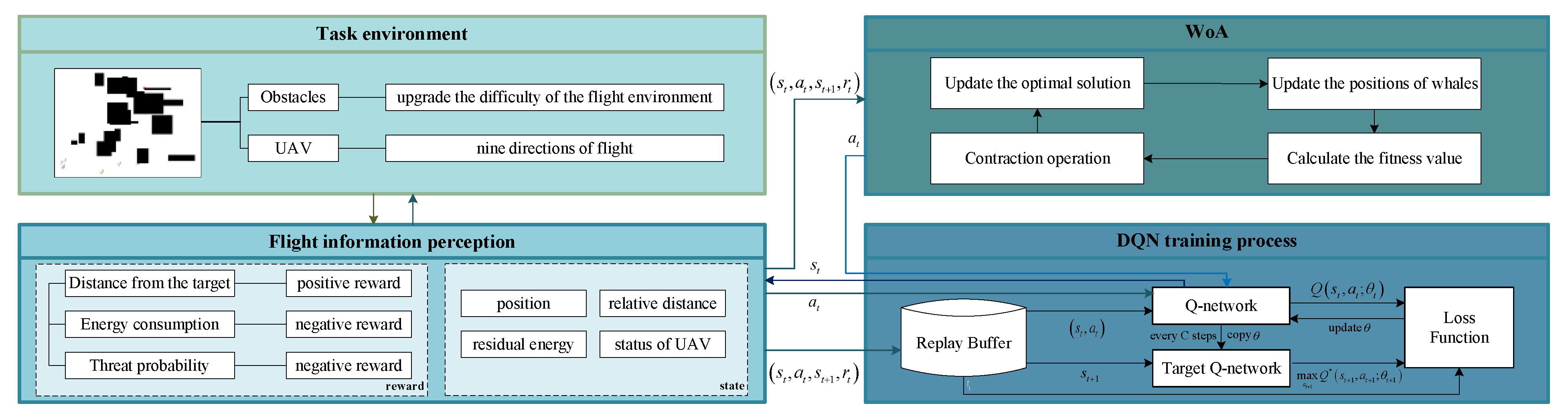 Multiple Unmanned Aerial Vehicle Autonomous Path Planning Algorithm ...