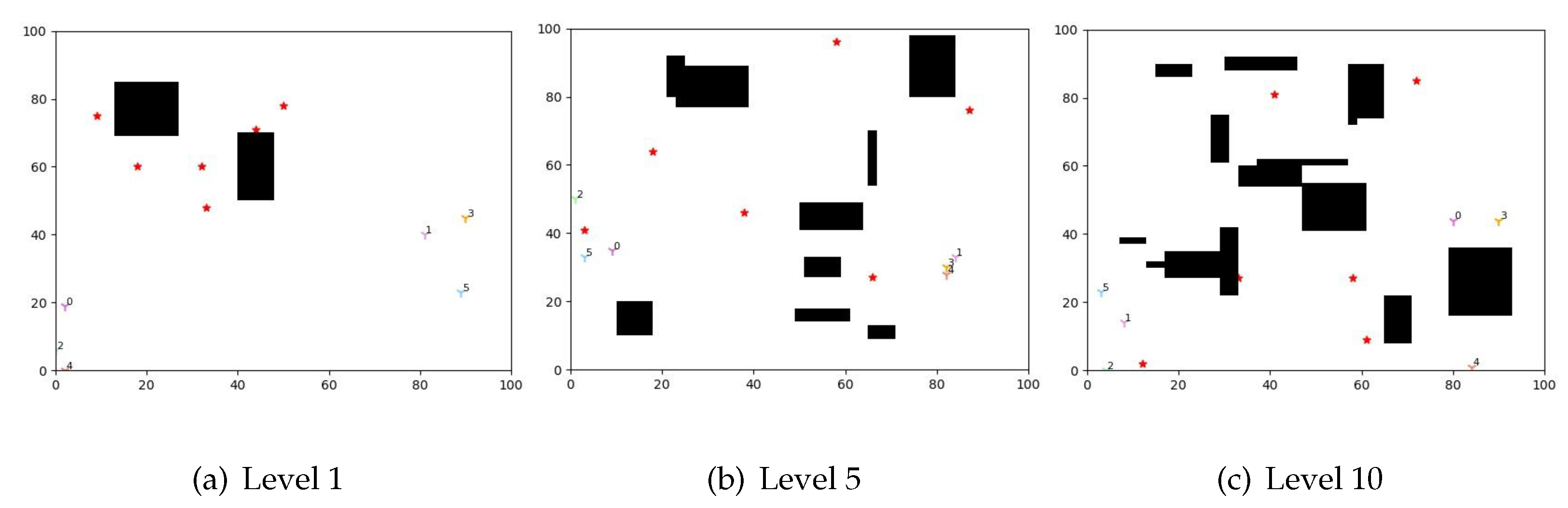 Multiple Unmanned Aerial Vehicle Autonomous Path Planning Algorithm ...