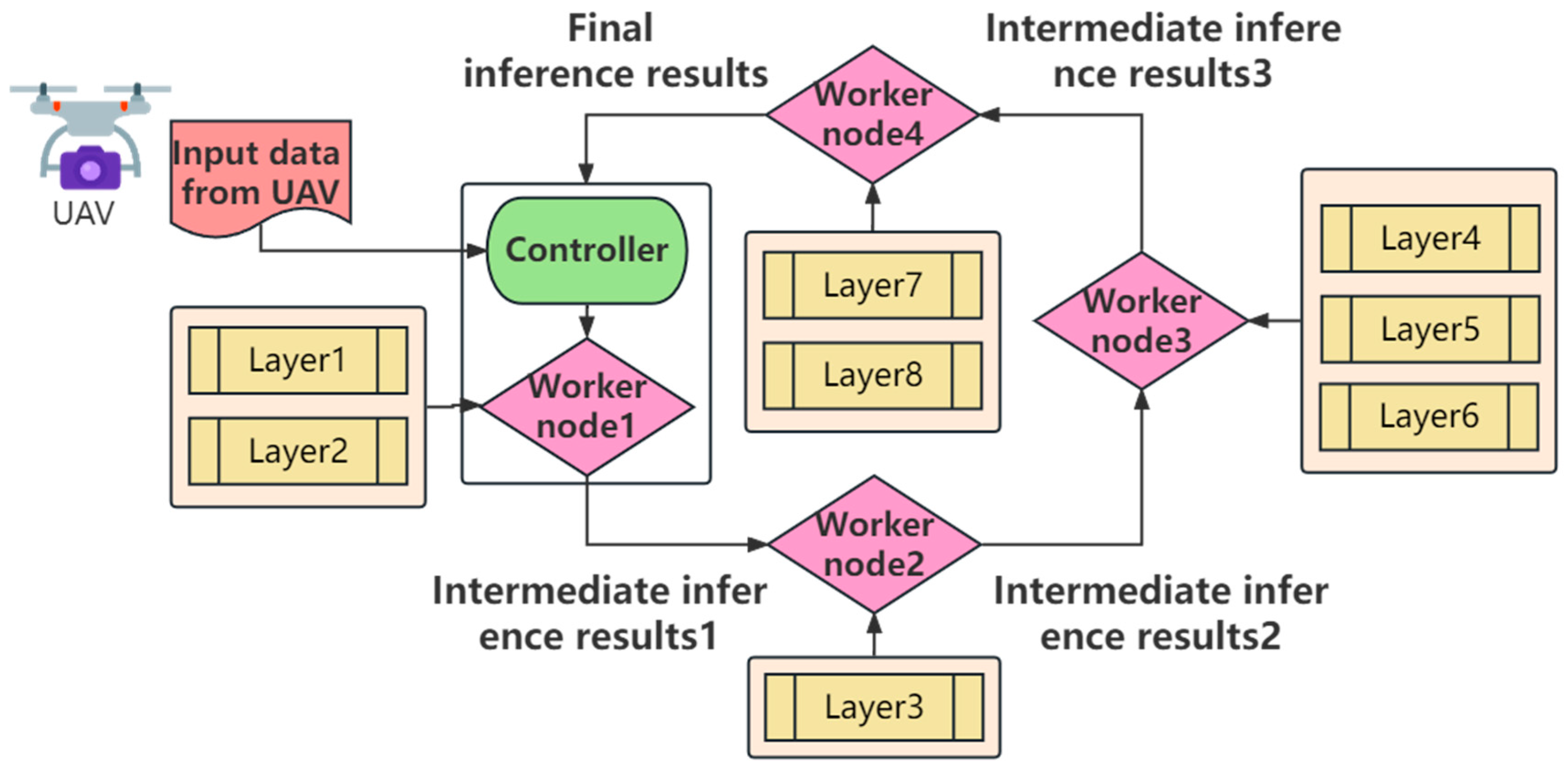 Drones 07 00575 g003