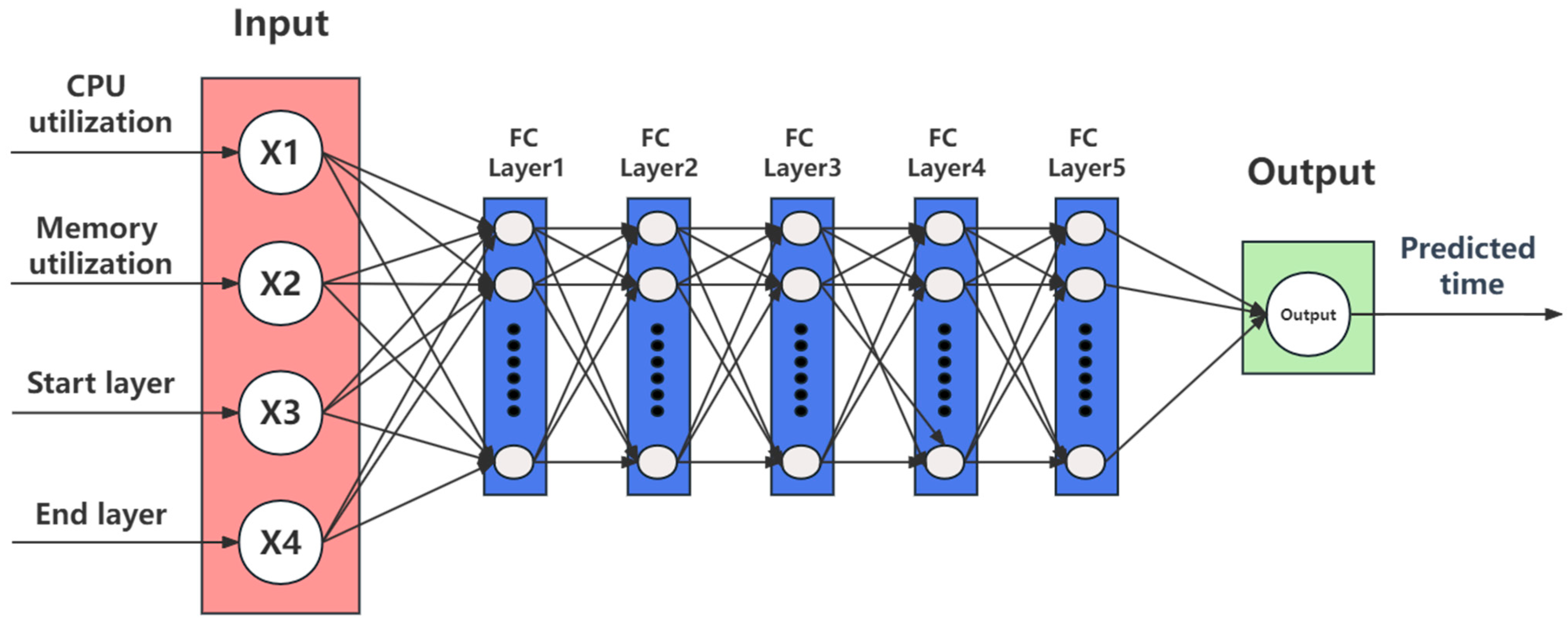 Drones 07 00575 g006