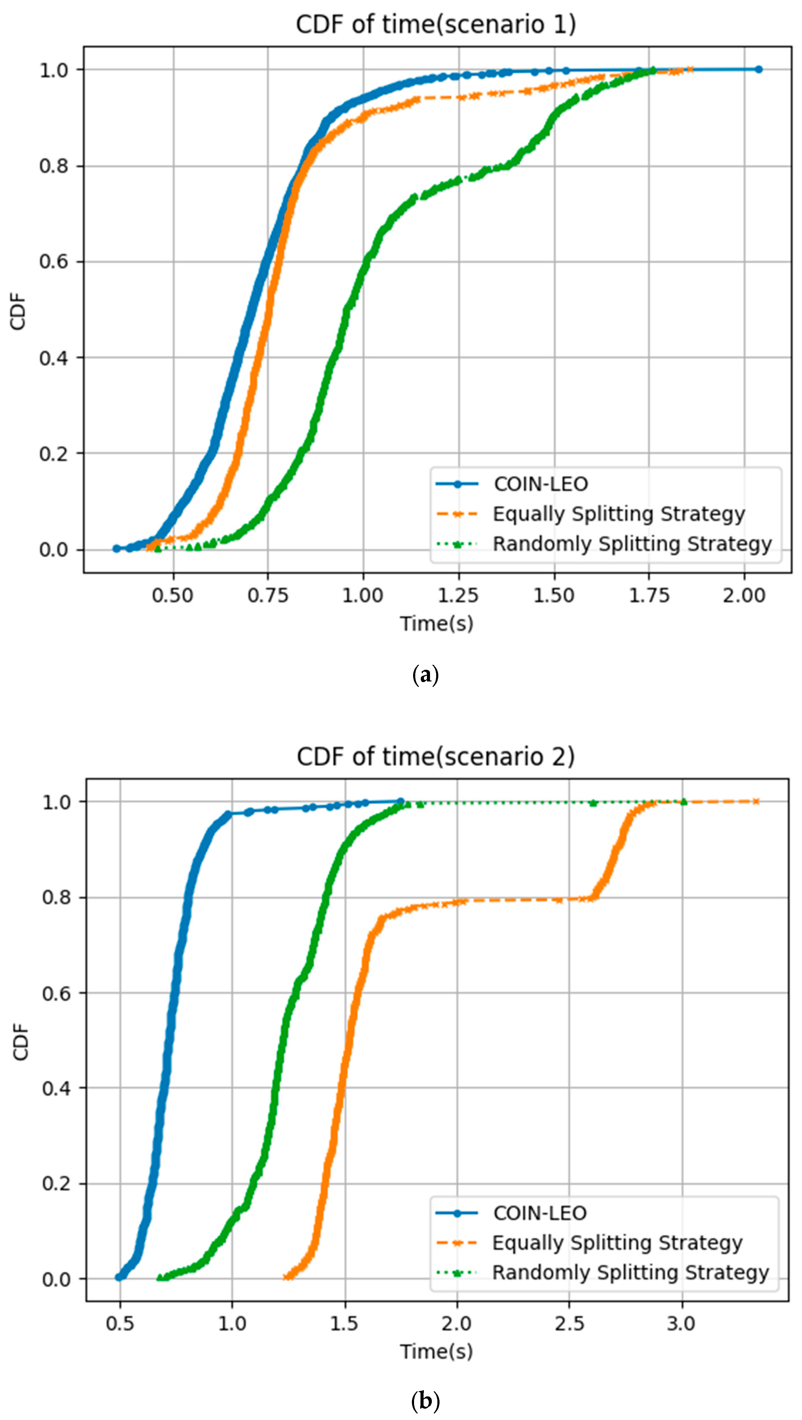 Drones 07 00575 g010