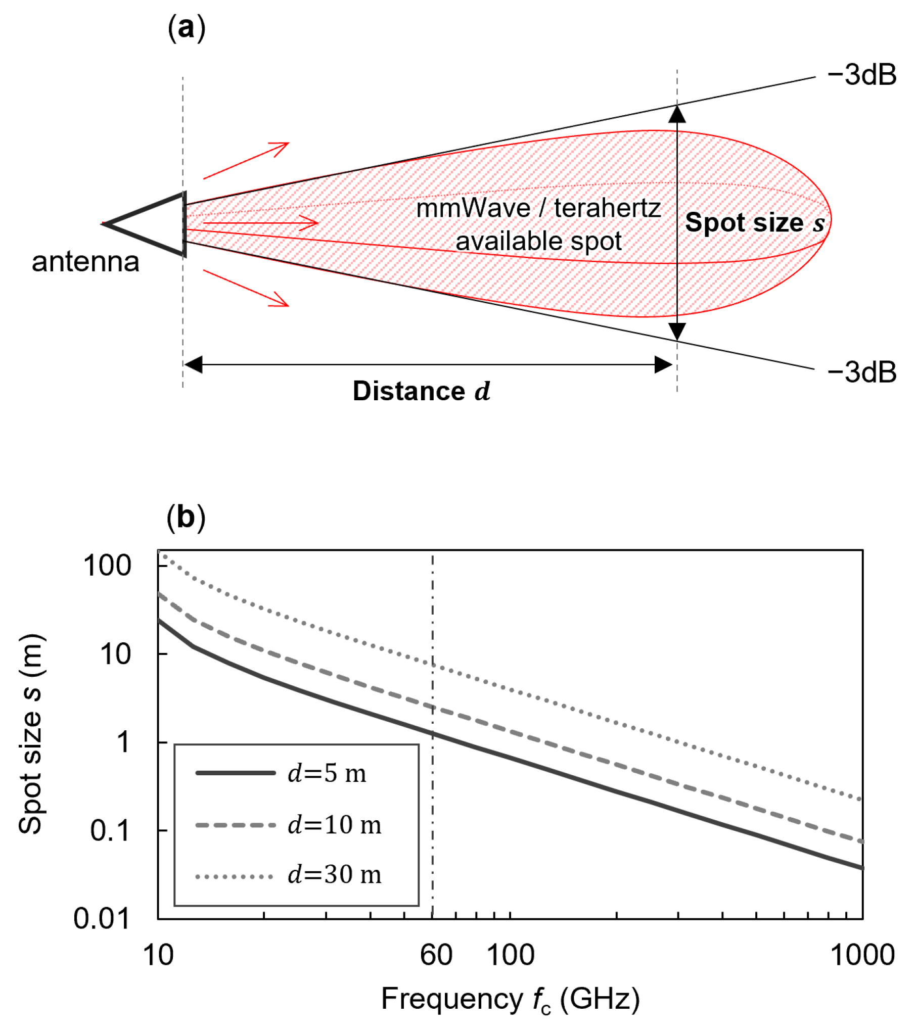 Drones 07 00583 g002