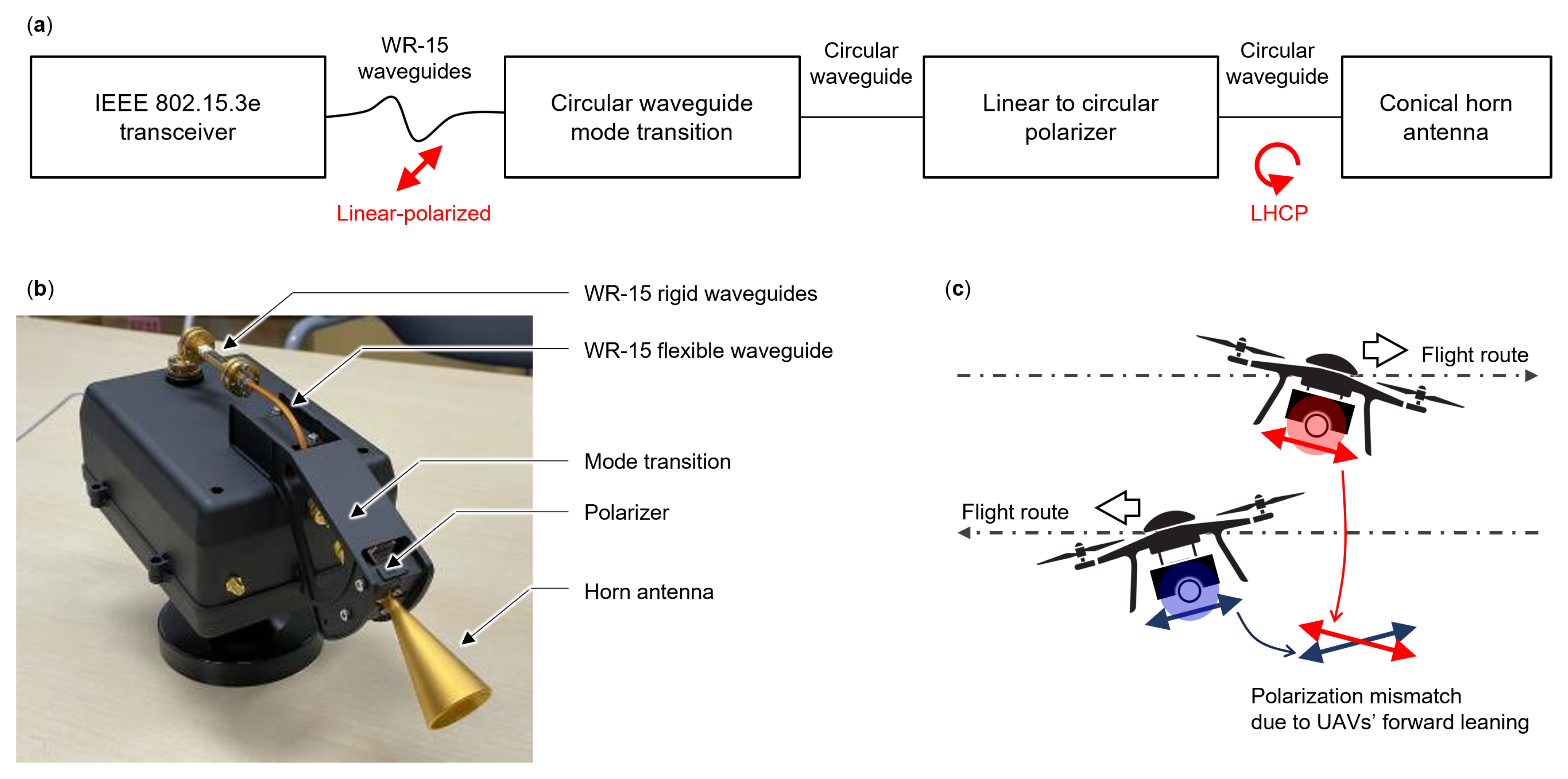 Drones 07 00583 g005