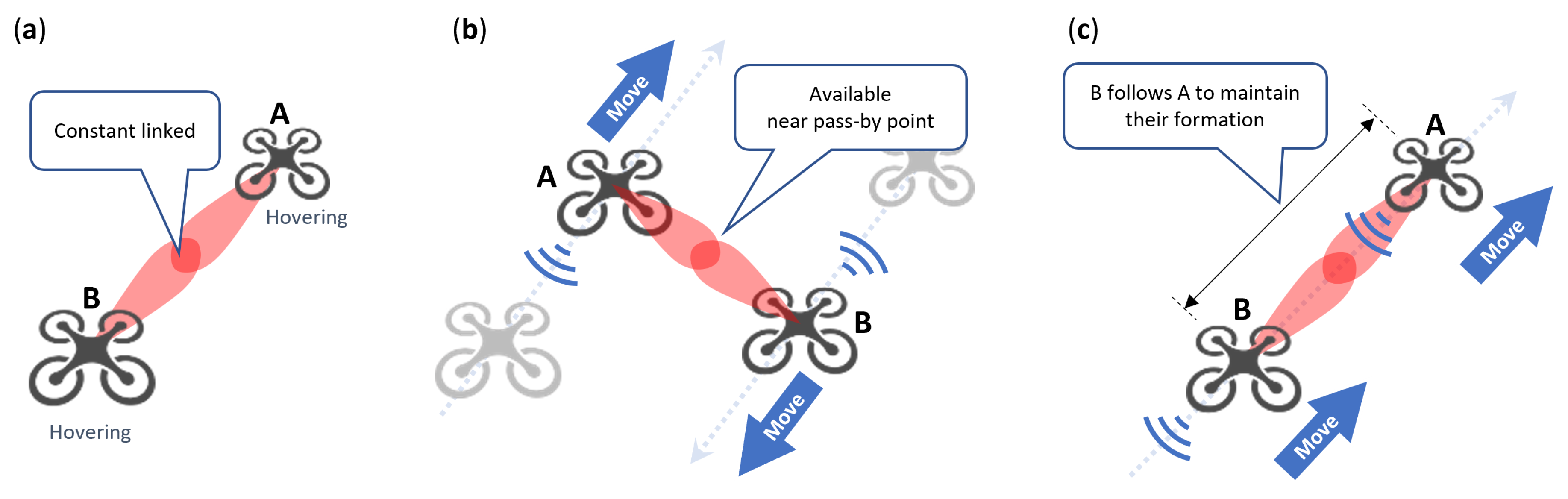 Drones 07 00583 g006