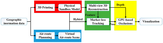 Drones 07 00587 g001