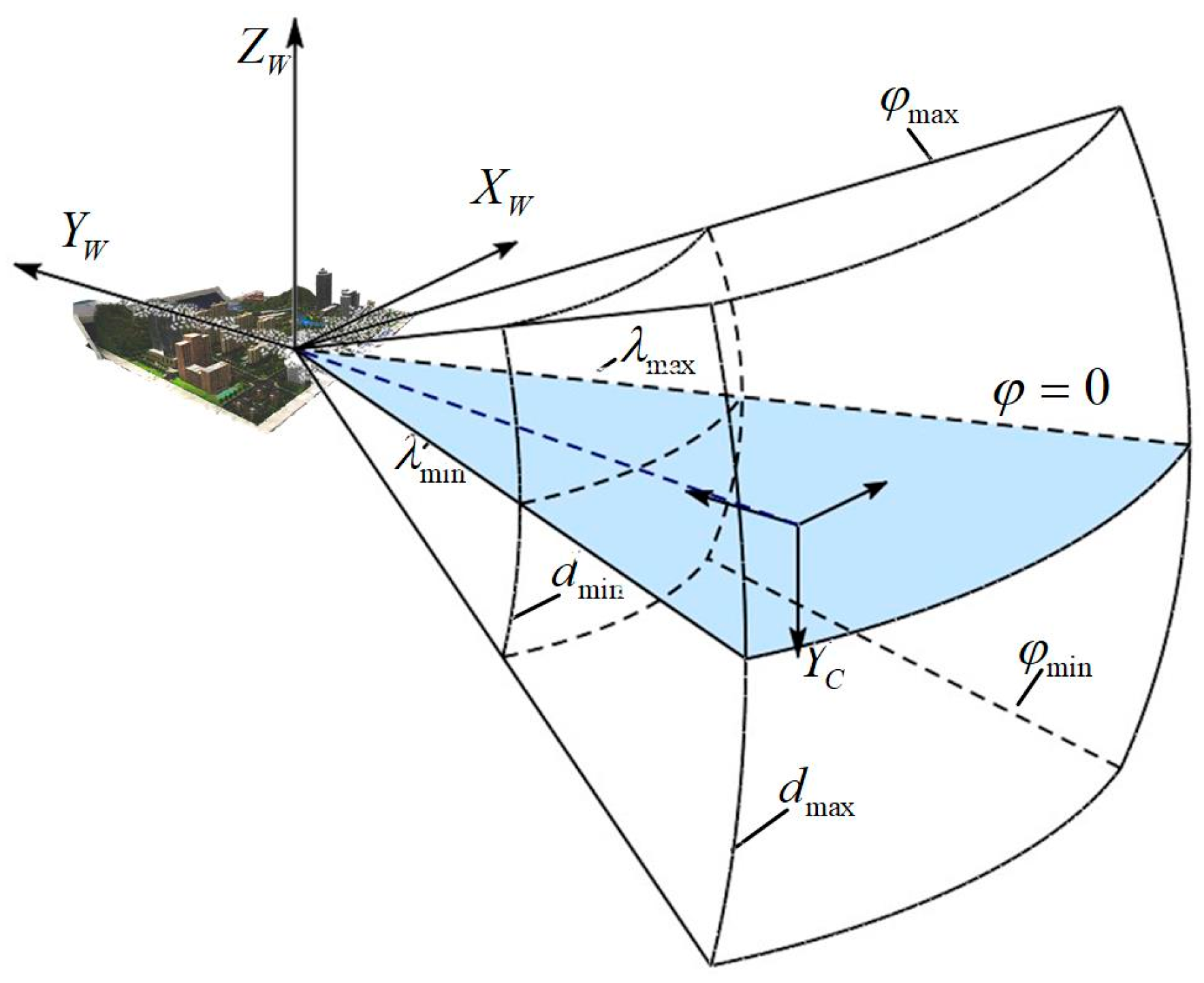 Drones 07 00587 g010