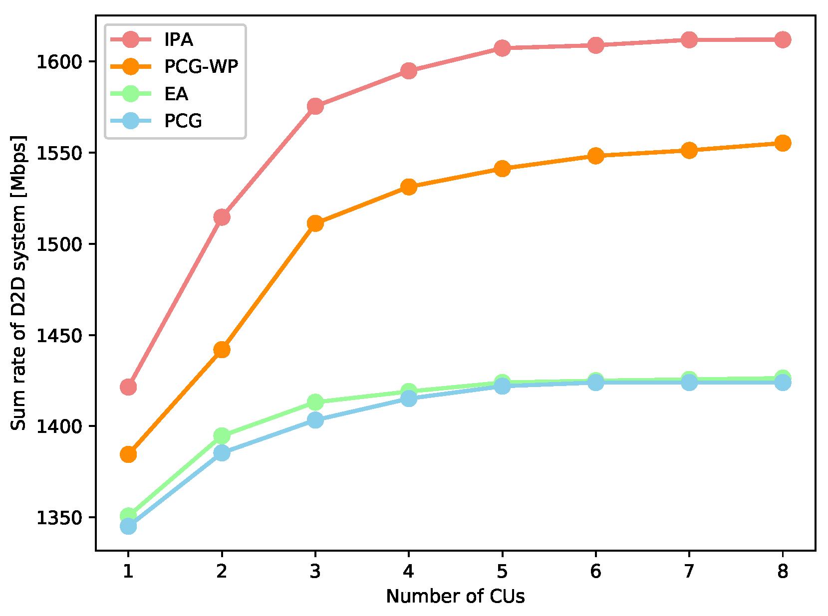 Drones 07 00589 g005