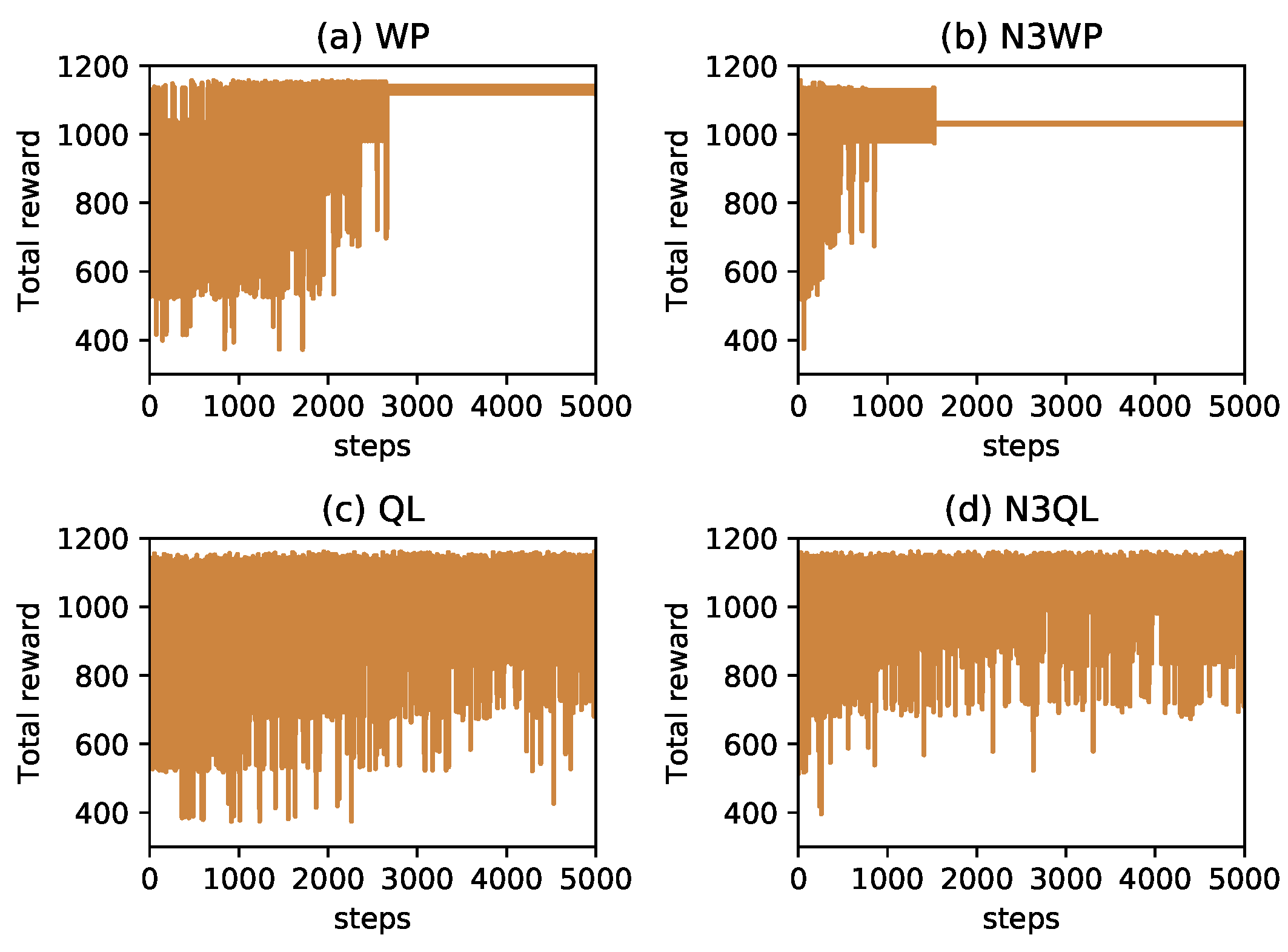 Drones 07 00589 g007