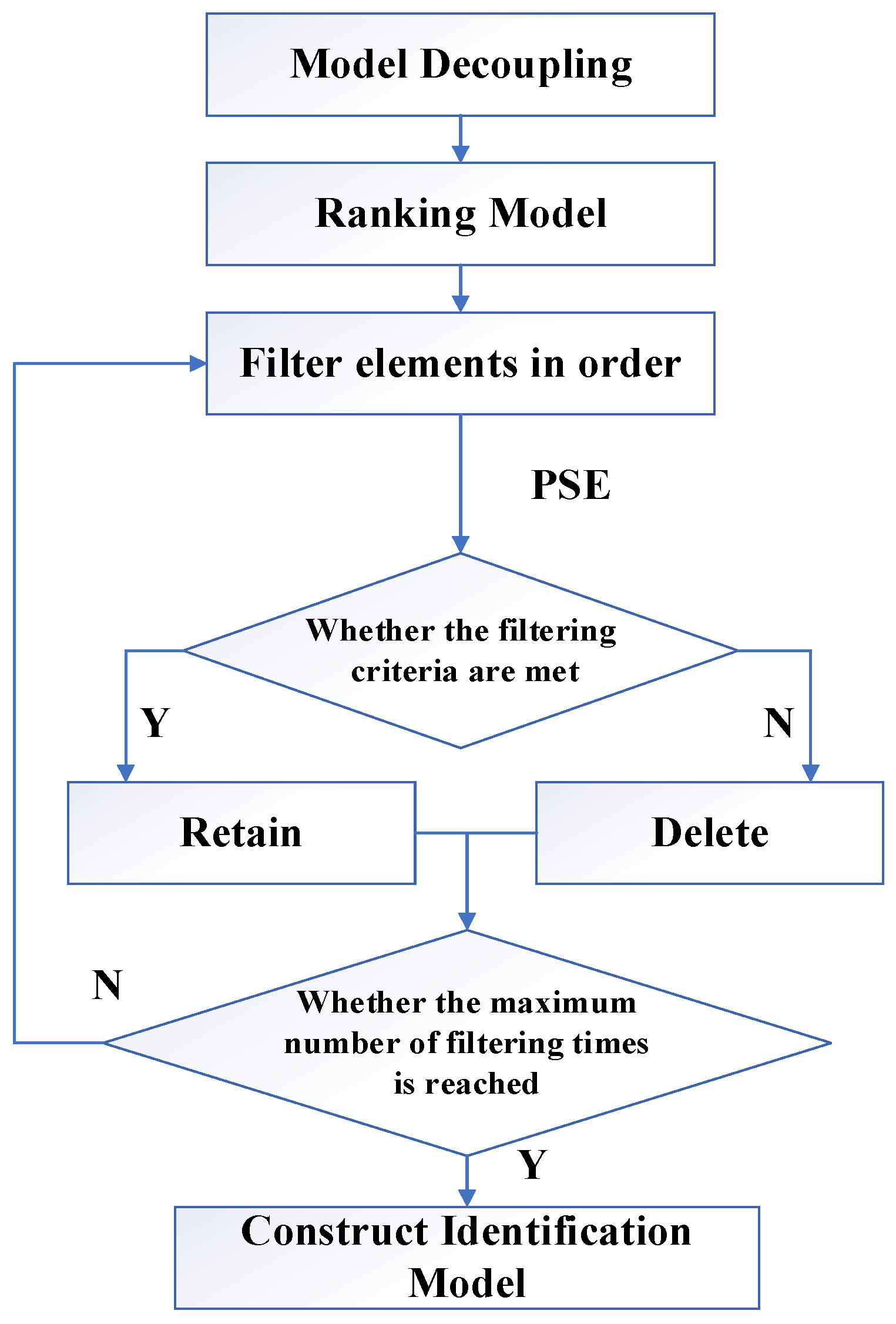 Drones 07 00594 g004