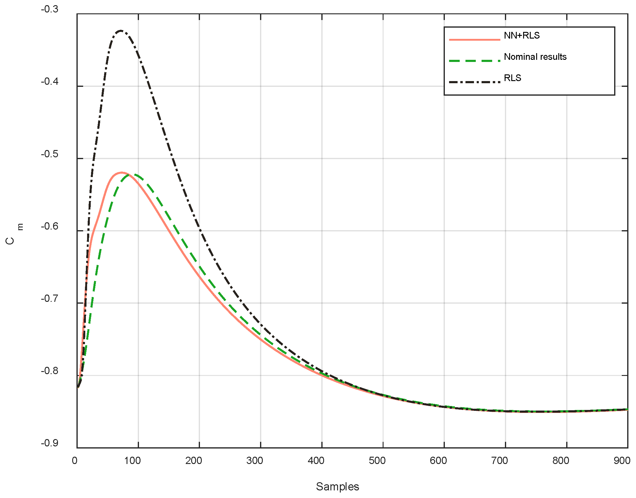 Drones 07 00594 g007