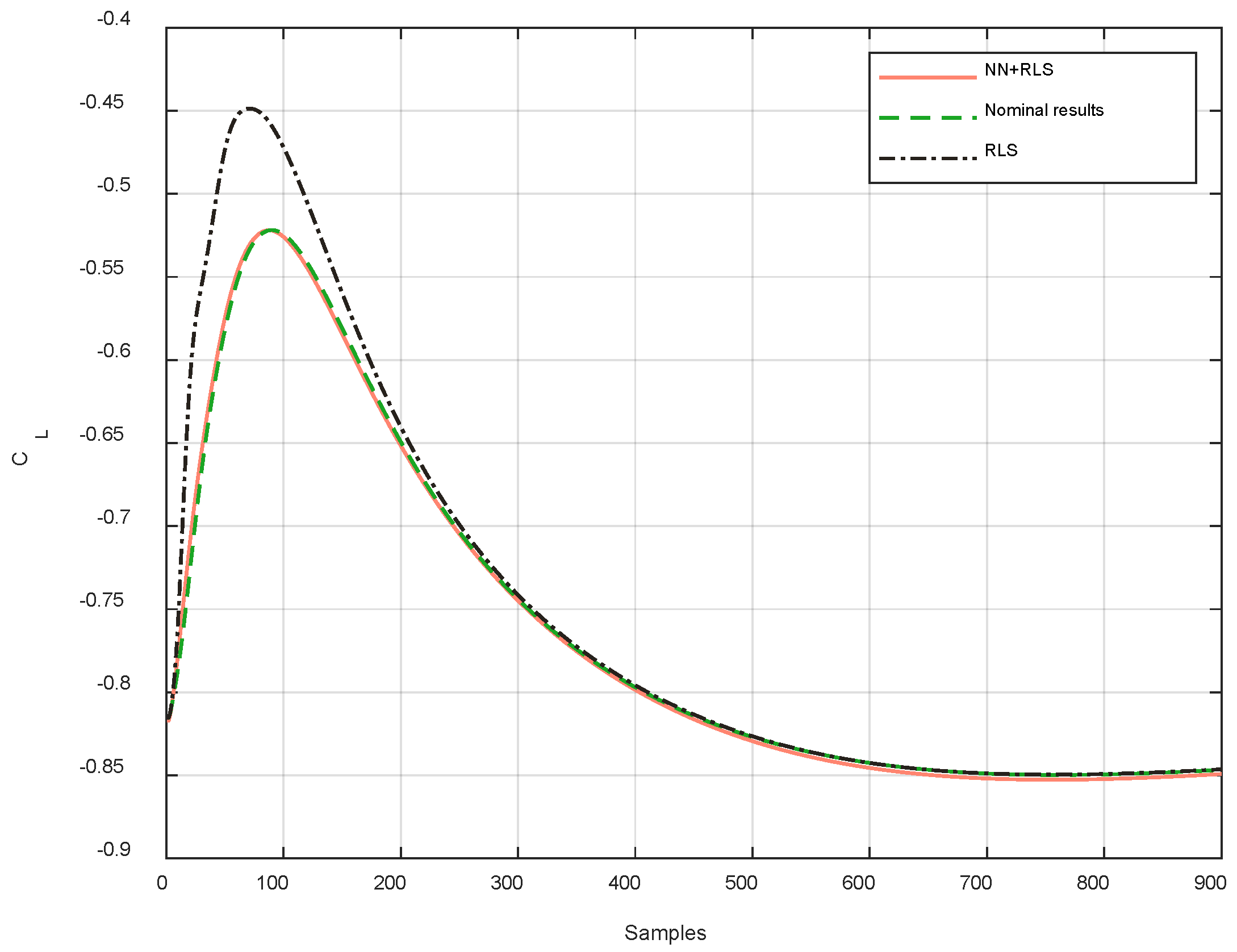 Drones 07 00594 g008