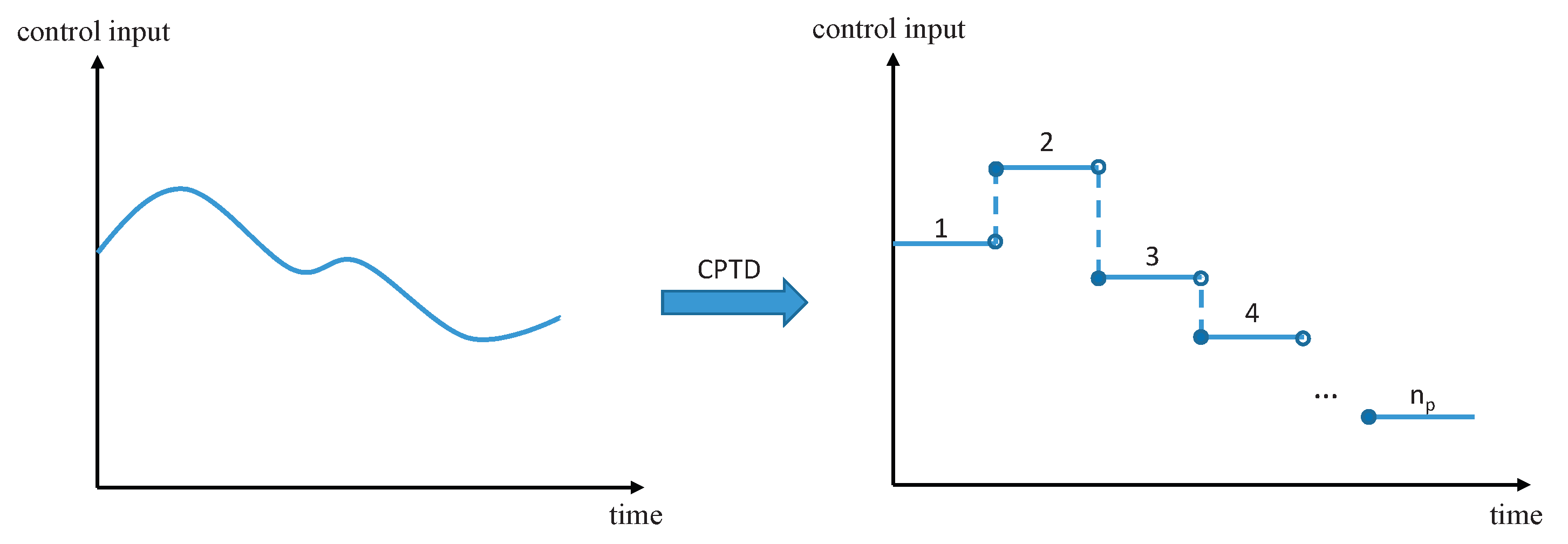Drones 07 00595 g003
