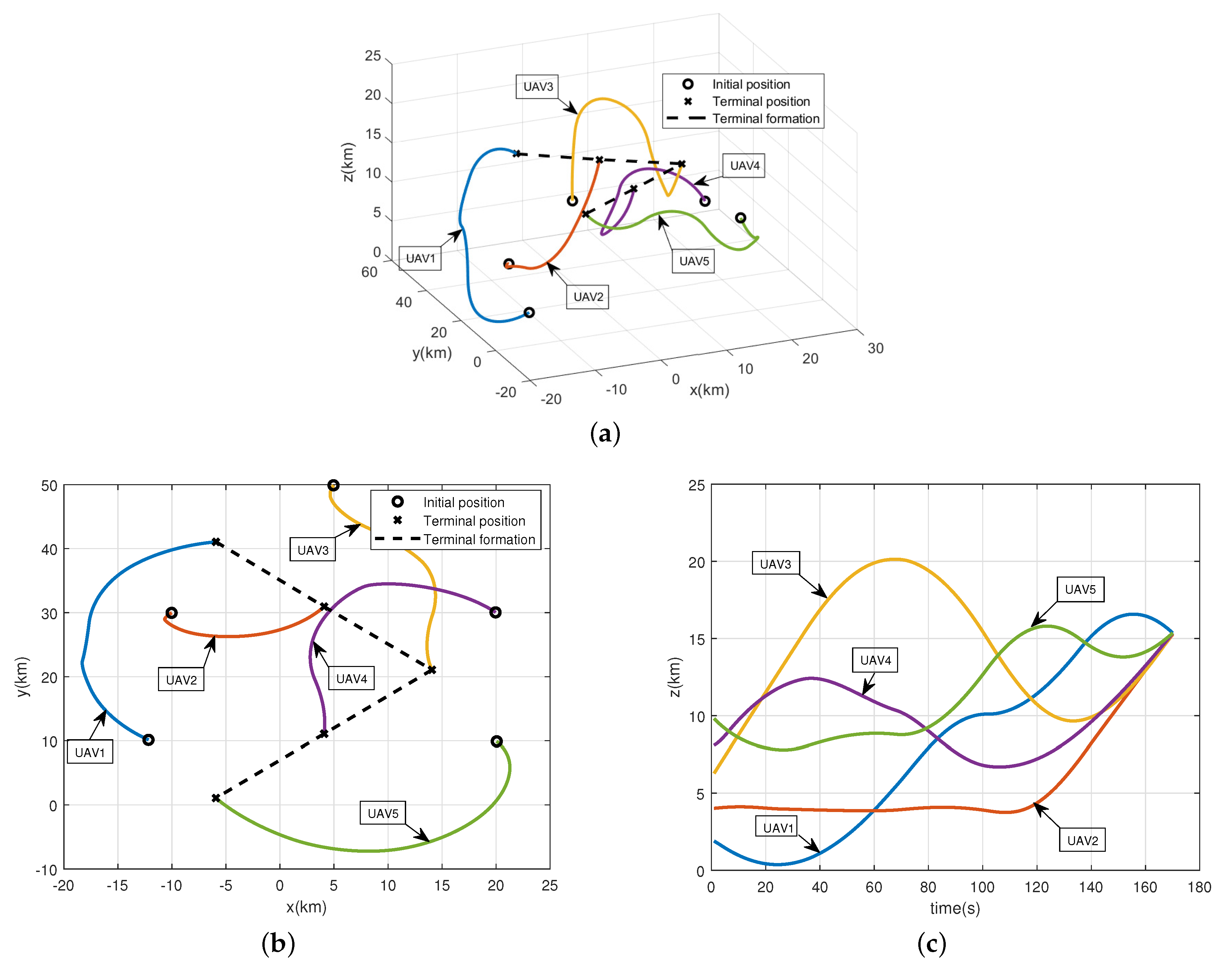 Drones 07 00595 g006