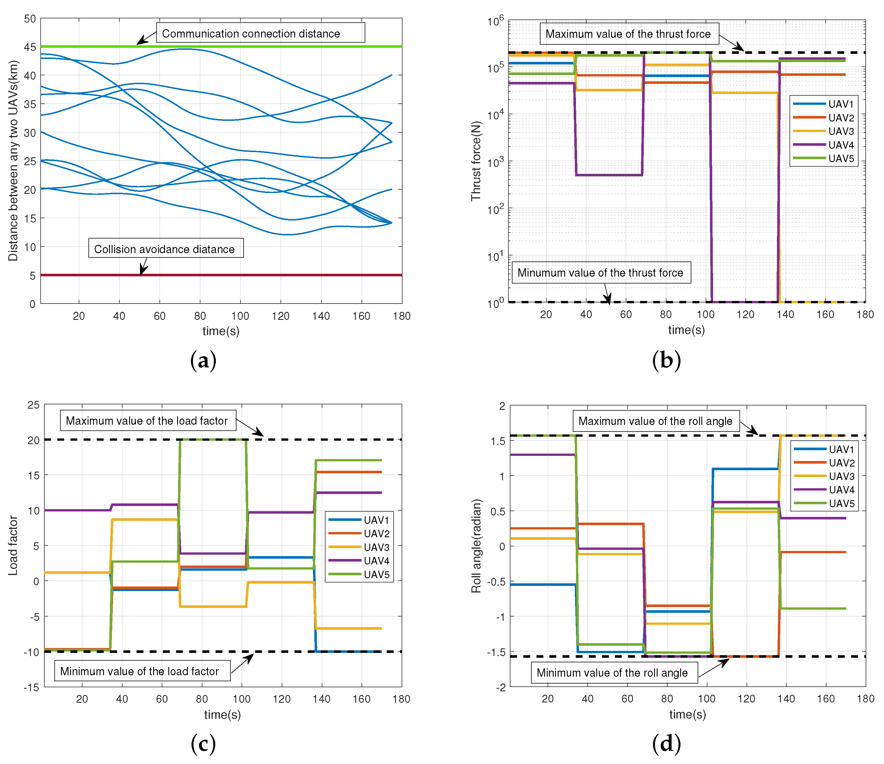 Drones 07 00595 g007