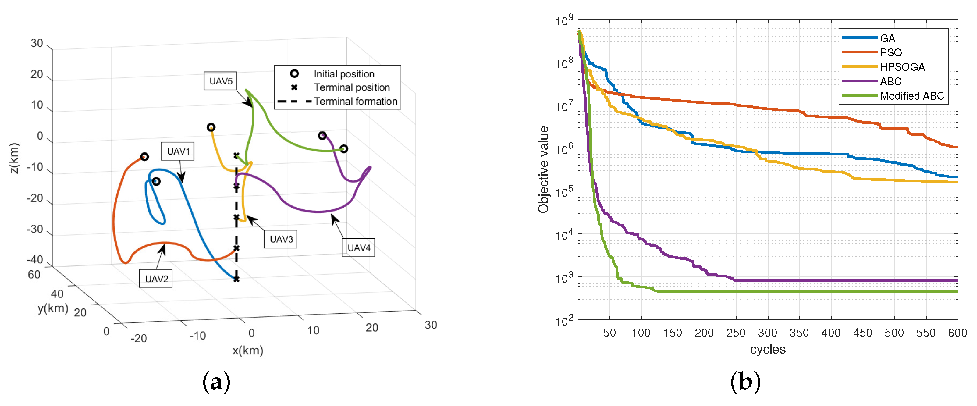 Drones 07 00595 g009