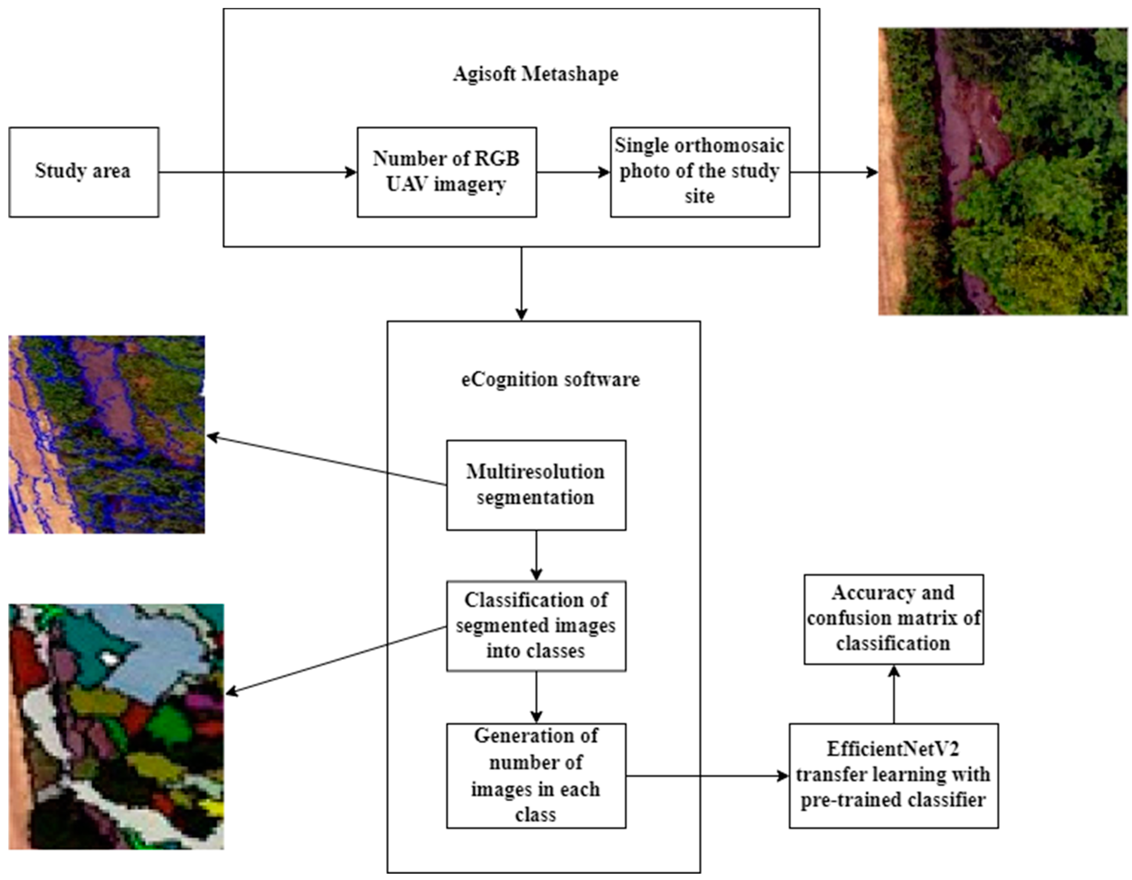 Drones 07 00599 g001