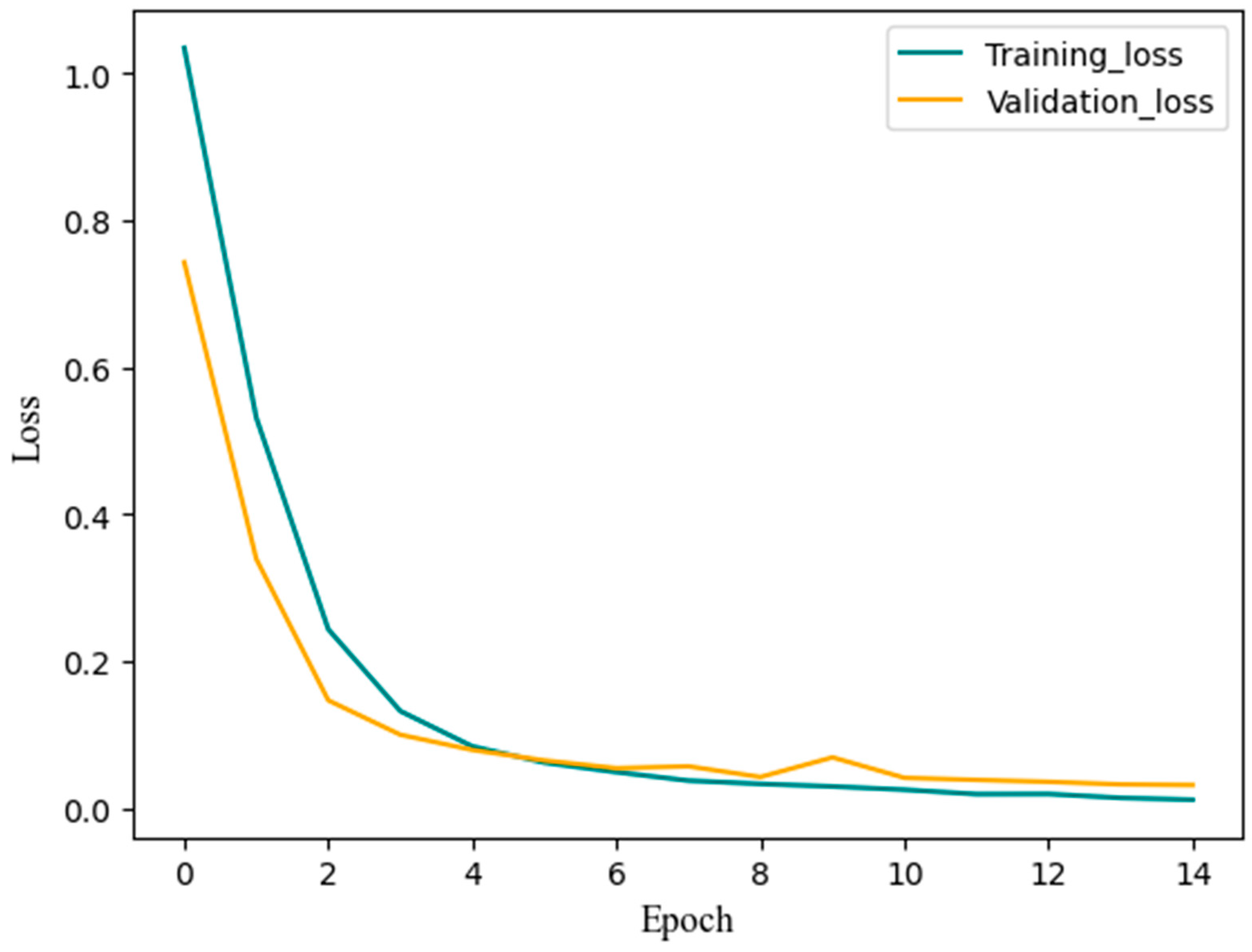 Drones 07 00599 g009