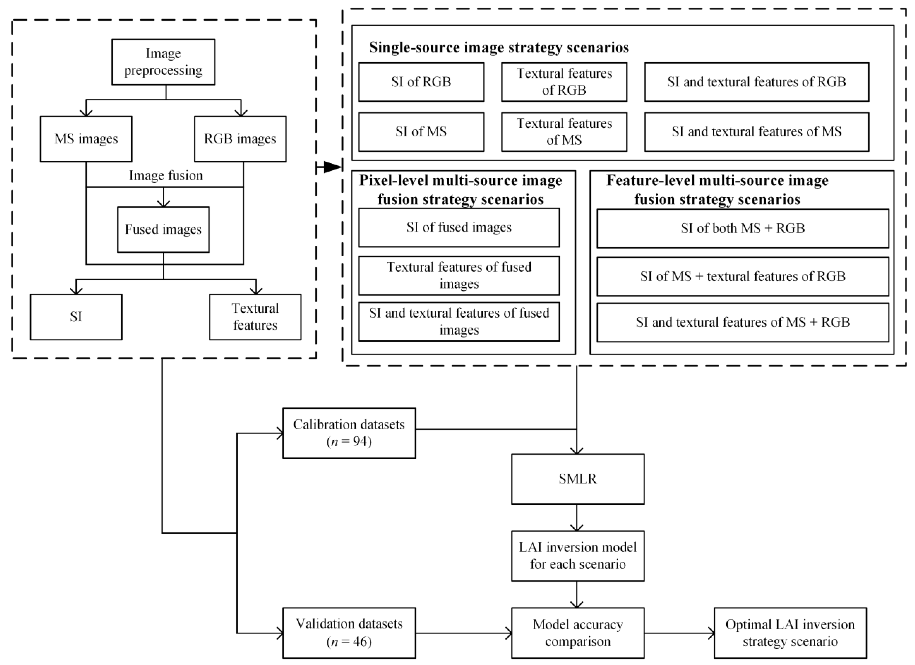 Drones 07 00605 g003